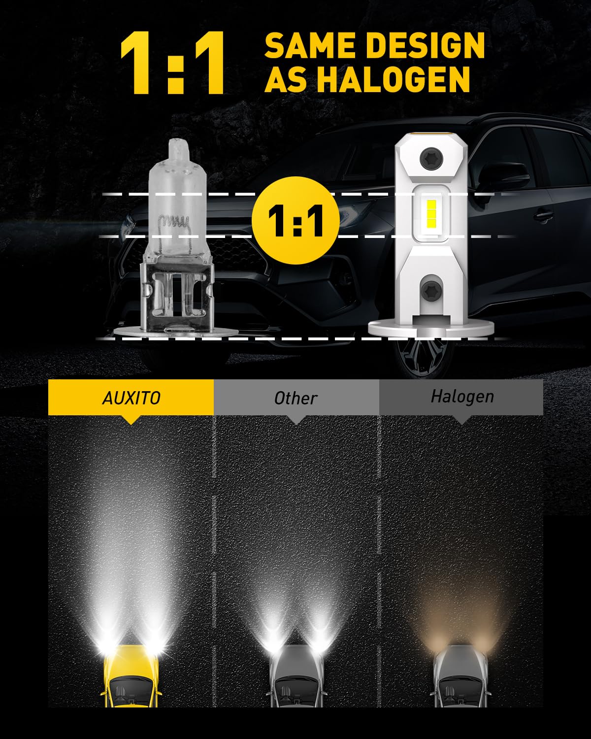 Auxito H3 Led Fog Light Bulbs 6500K White, 300% Brighter Csp Chips, 1:1 Mini Size, Plug N Play, H3Ll Led Bulb Light For Fog Lamp