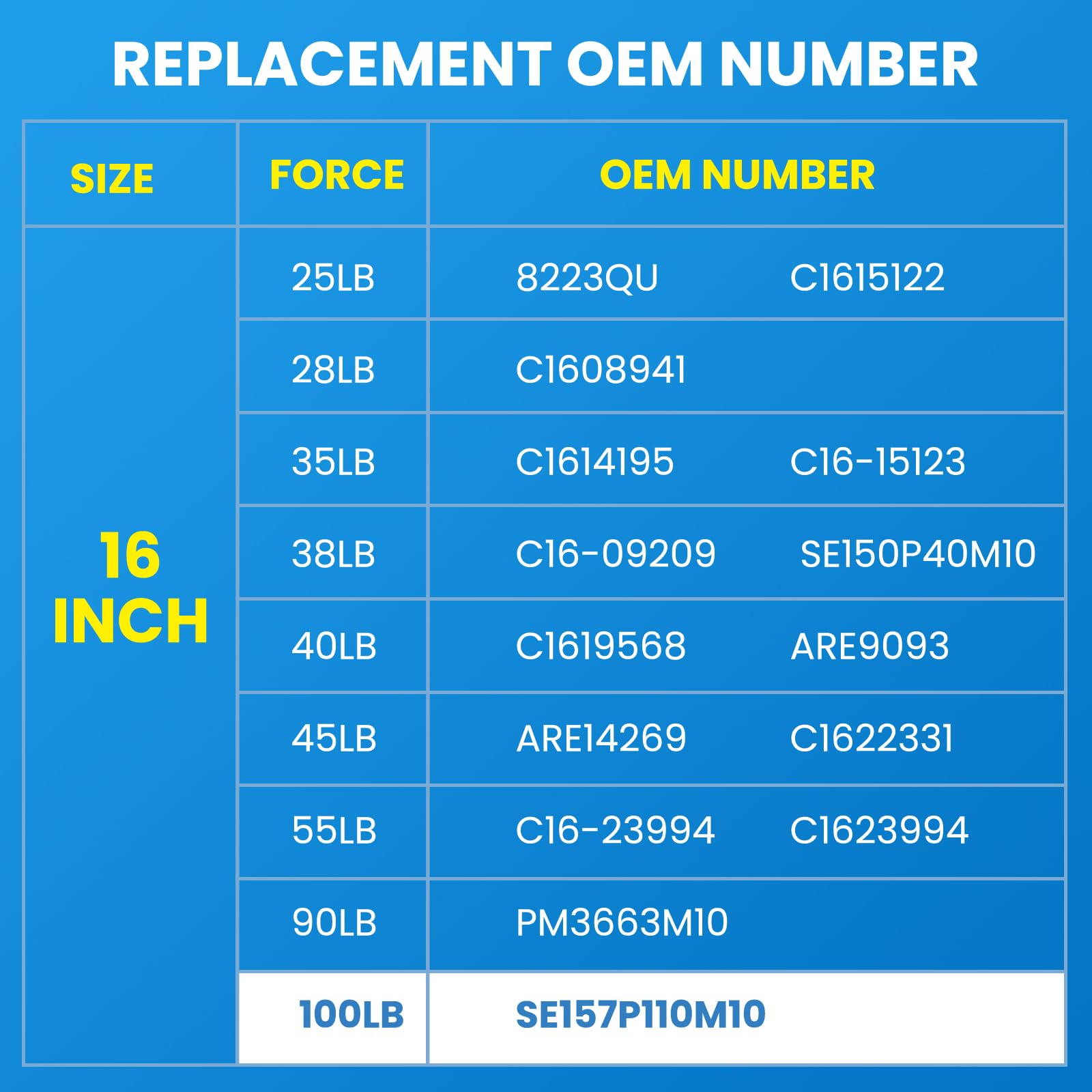 Arana 16 Inch 100 Lb Gas Struts Spring Shocks, Se157P110M10 16 '' Lift Supports For Heavy Lid Toolbox, Truck Tonneau Cover, Rv B