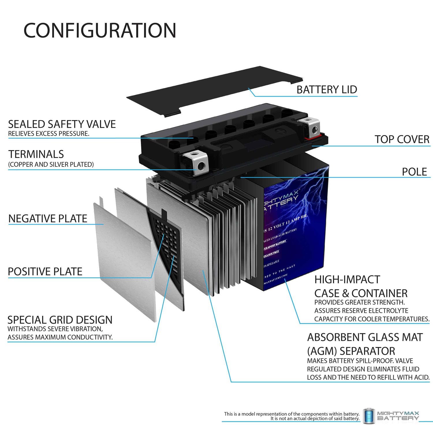 Mighty Max Battery YTX14L-BS Replaces Harley-Davidson Sportster 1200 Low XL1200L 06-11