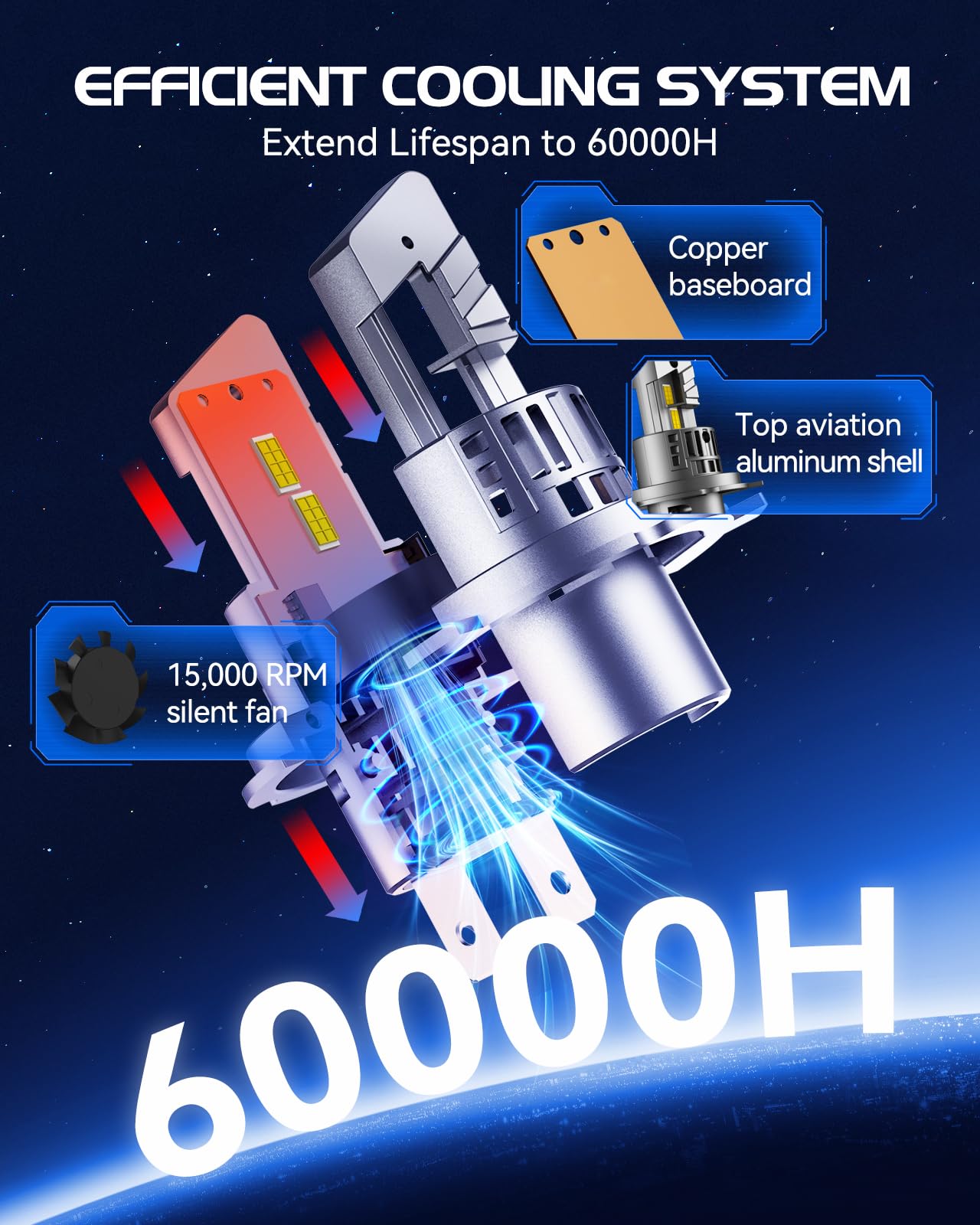 Laxmas H4 Bulbs, 32000Lm Brightness 6500K Cool White H4 Fog Light, Fog Lights With 15000Rpm Cooling Fan, Ip67 Waterproof, Plug-N