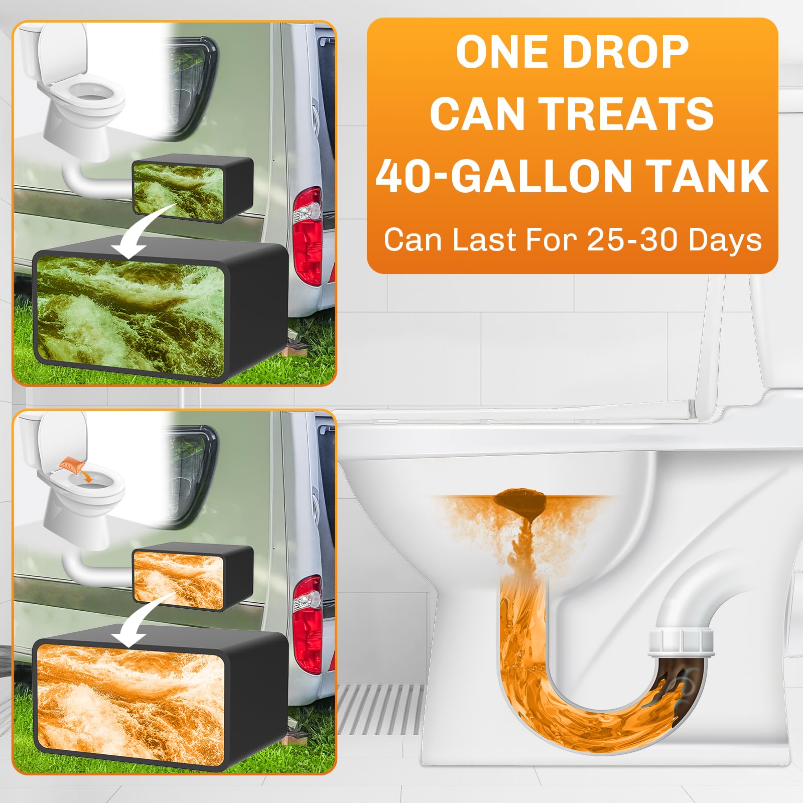 Welluck 50 Packs Rv Toilet Treatment Drop Ins, Black Tank Deodorizer For Camper, Marine Portable Toilet, Break Down Waste And Ti