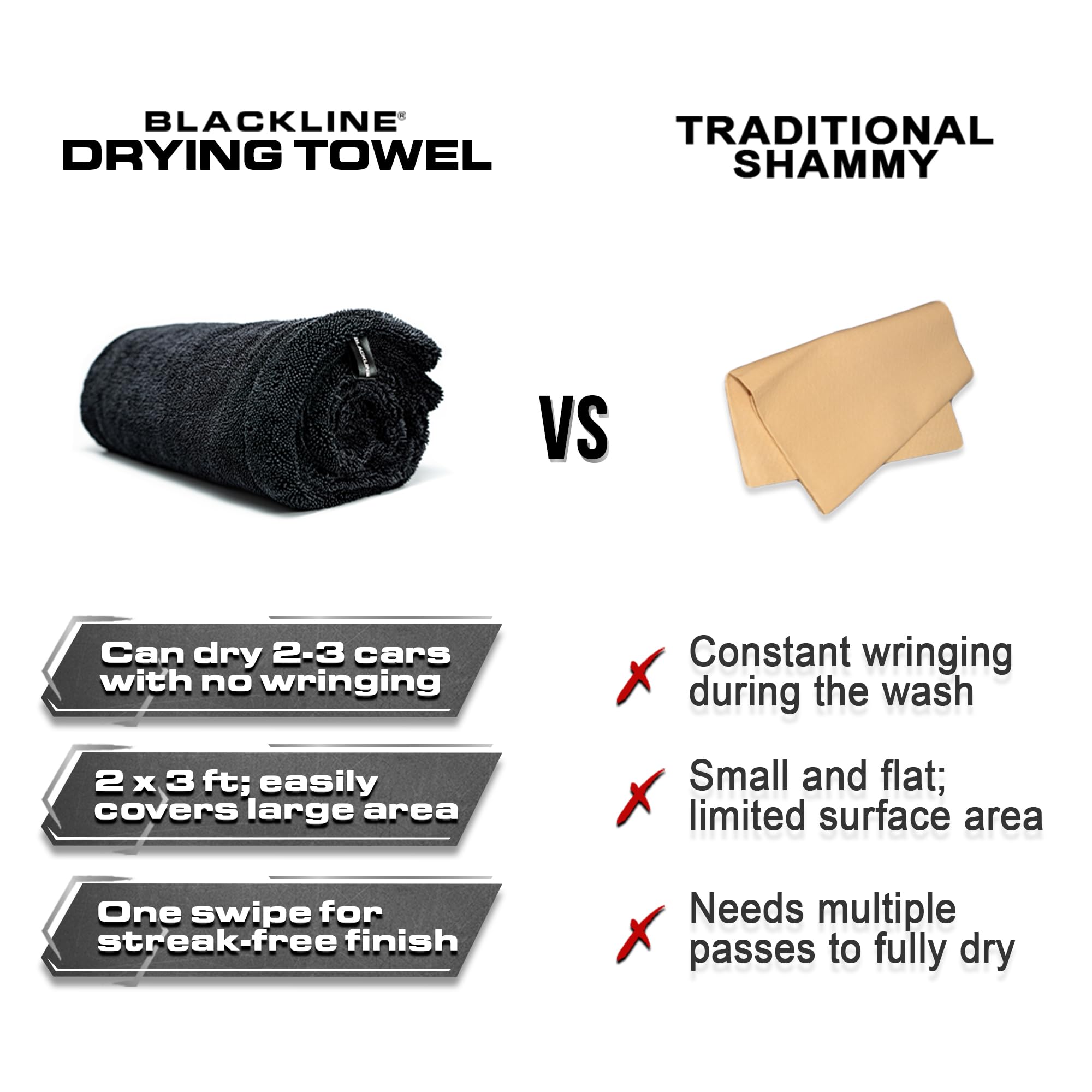 Blackline Car Drying Towel - 2Ft X 3Ft Xl, Popular Pick Among Detailing Pros - 1300 Gsm Microfiber - Absorbs Over 8Lbs Of Water