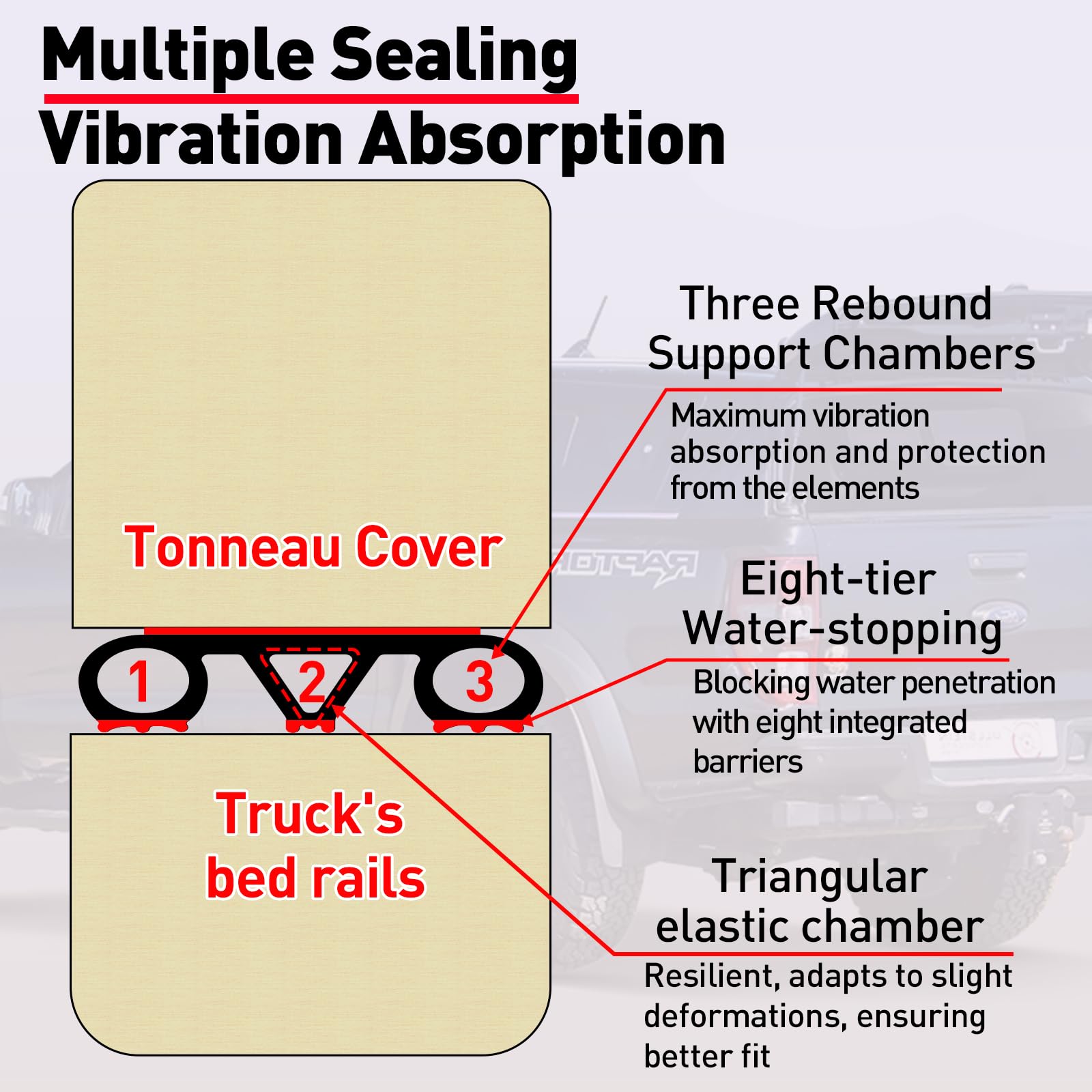 Chuanji Tonneau Cover Seal,Adhesive Tailgate Seal For Pickups Truck Bed Camper Shell Seal,Automotive Weather Stripping With Trip