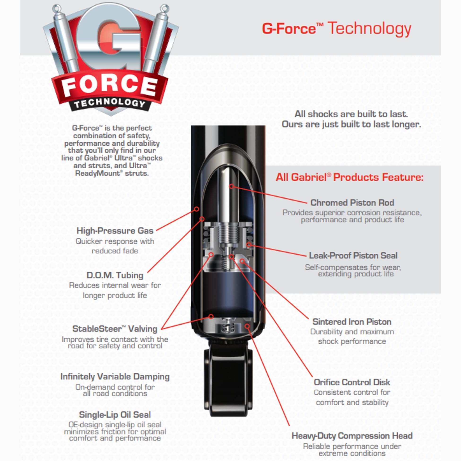Gabriel 143325 Front Suspension Strut Mount compatible with 96-02 Toyota 4Runner 4WD, 01-07 Toyota Sequoia, 95-04 Toyota Tacoma