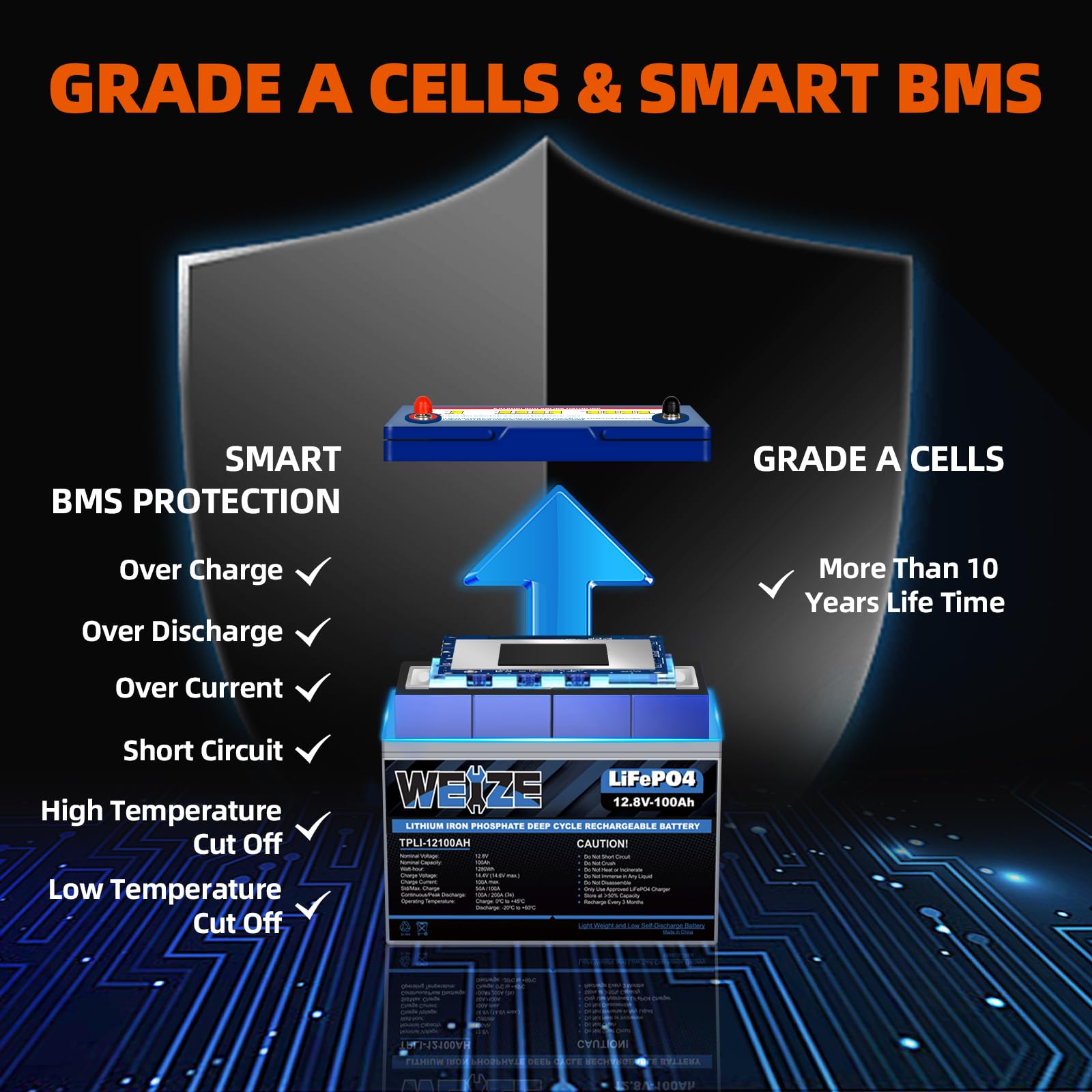 Weize 12V 100Ah Mini Lifepo4 Battery, Built-In 100A Smart Bms, Deep Cycle Lithium Iron Phosphate Battery Perfect For Rv, Solar,