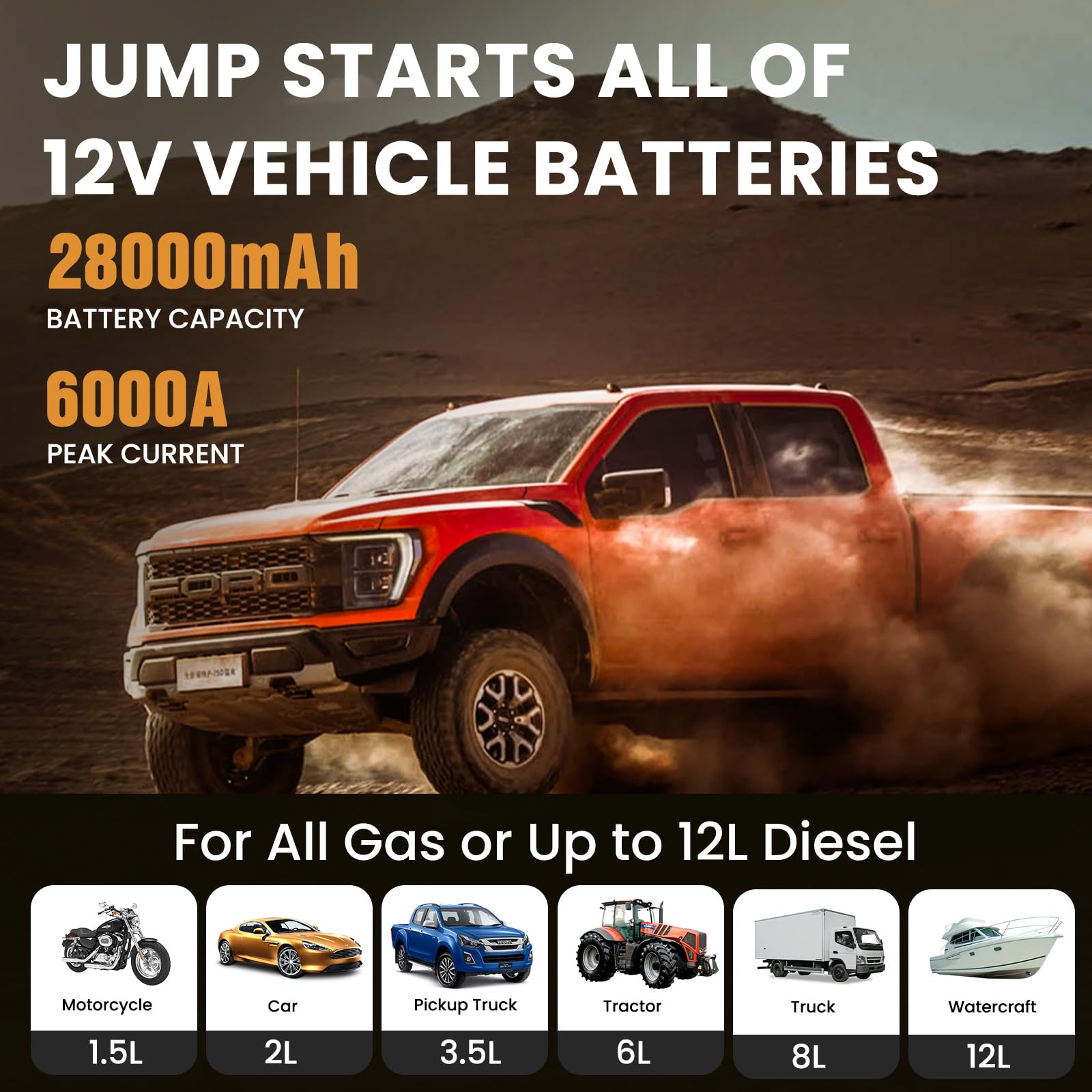 Hompow Jump Starter, 6000A Peak Portable 12V Car Battery Charger For All Gas And Up To 12L Diesel Engine, 28000Mah Jump Box With Led Light, Usb, And Lcd Screen