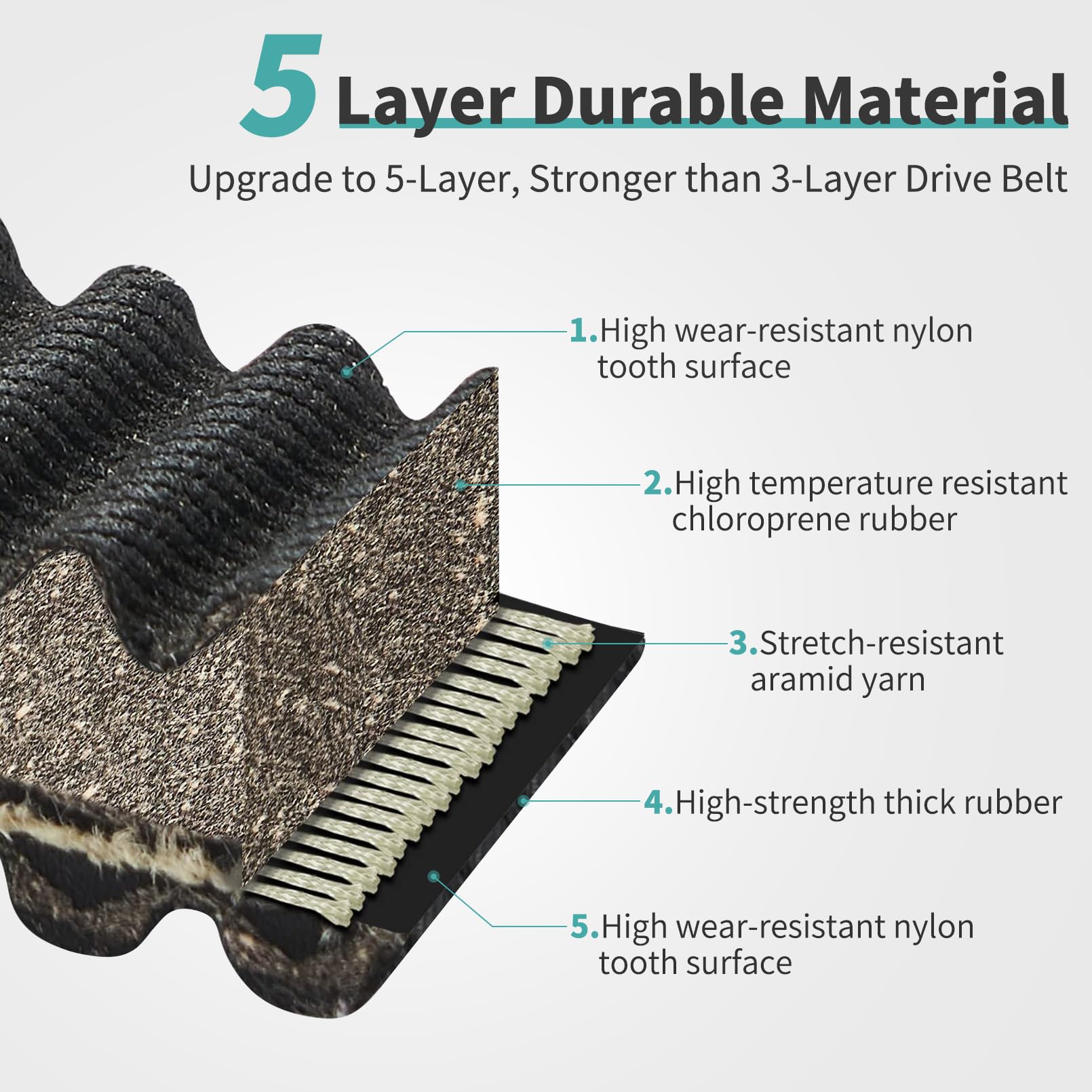 Tektall 3211180 Drive Belt Replace 27C4159 Compatible With Polaris Rzr 1000 900 Xp Xp4 2014-2021/ Rzr S 900 1000 Xp Xp4 Ace 570 9002015-2020/ Ranger 900 1000 Xp Xp4 2013-2020 3211149 3211196 3211172