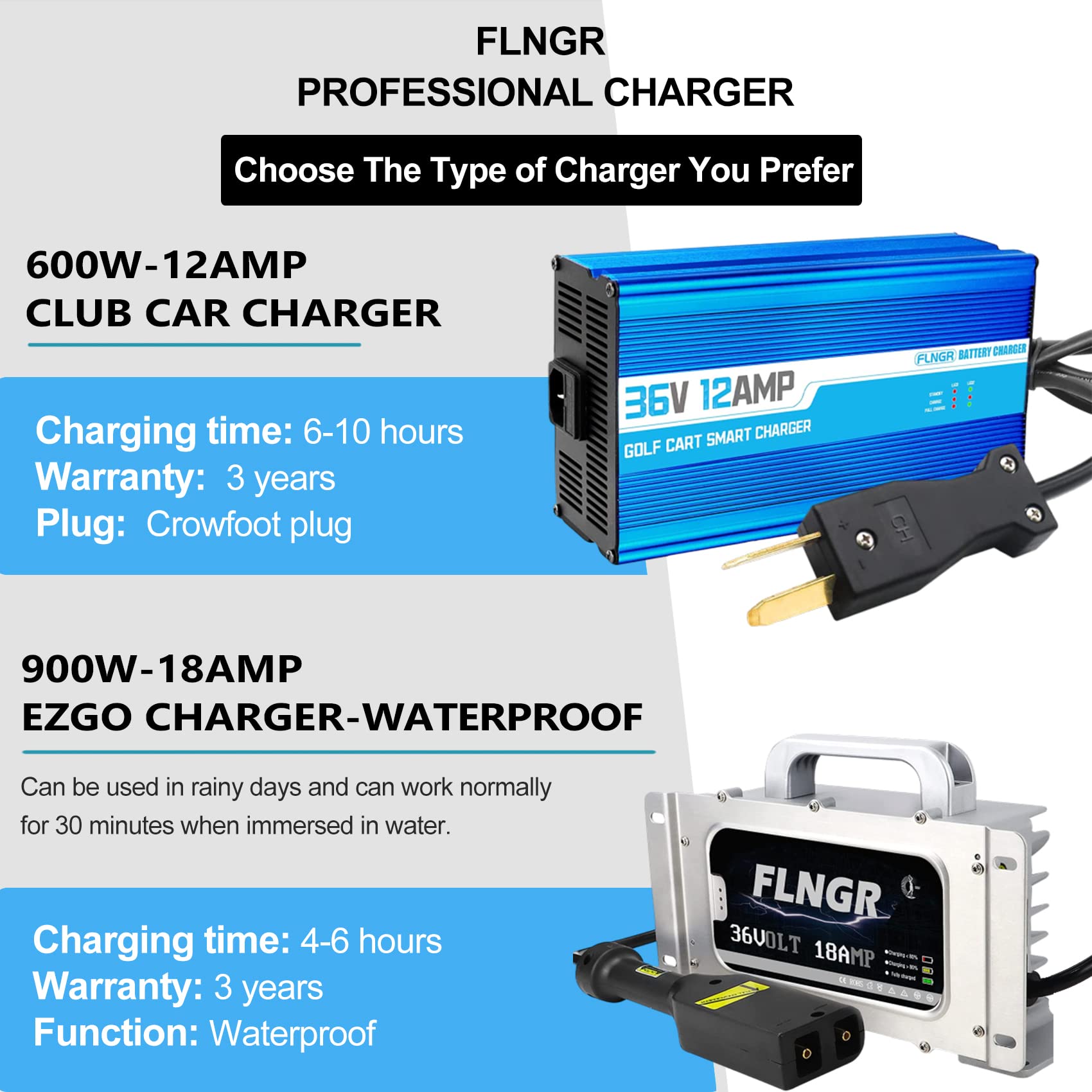 Flngr 12 Amp 36 Volt Golf Cart Battery Charger For Yamaha Ezgo (Lead-Acid) Club Car,12 Amp Smart Charger With Trickle Charge,36 Volt Charger-Crowfoot Plug,12A Golf Cart Battery Charger