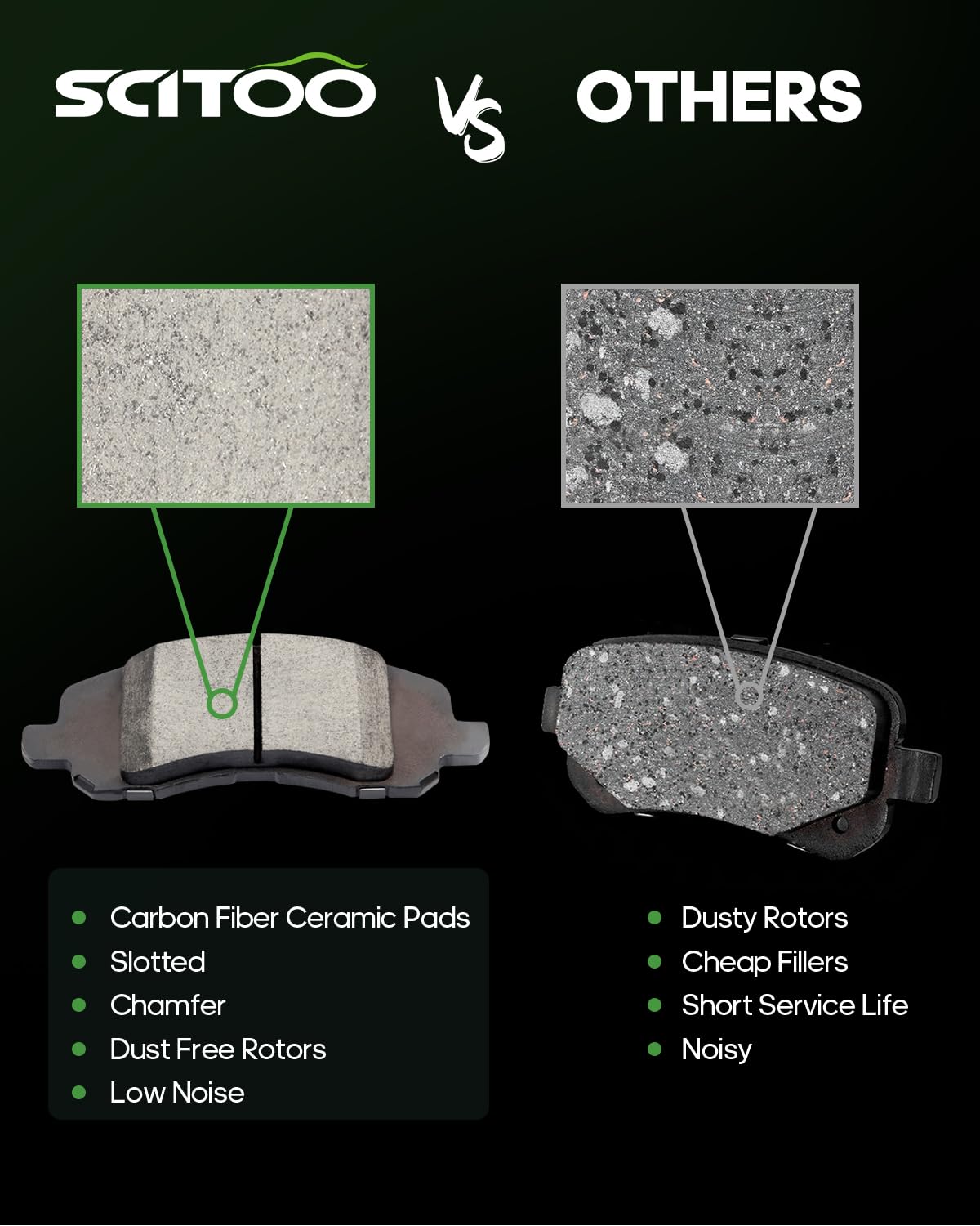 Scitoo D1285 Front Ceramic Brake Pads Sets Fit For Chrysler 200/Sebring,For Dodge Avenger/Caliber/Stratus,For Jeep Compass/Patri