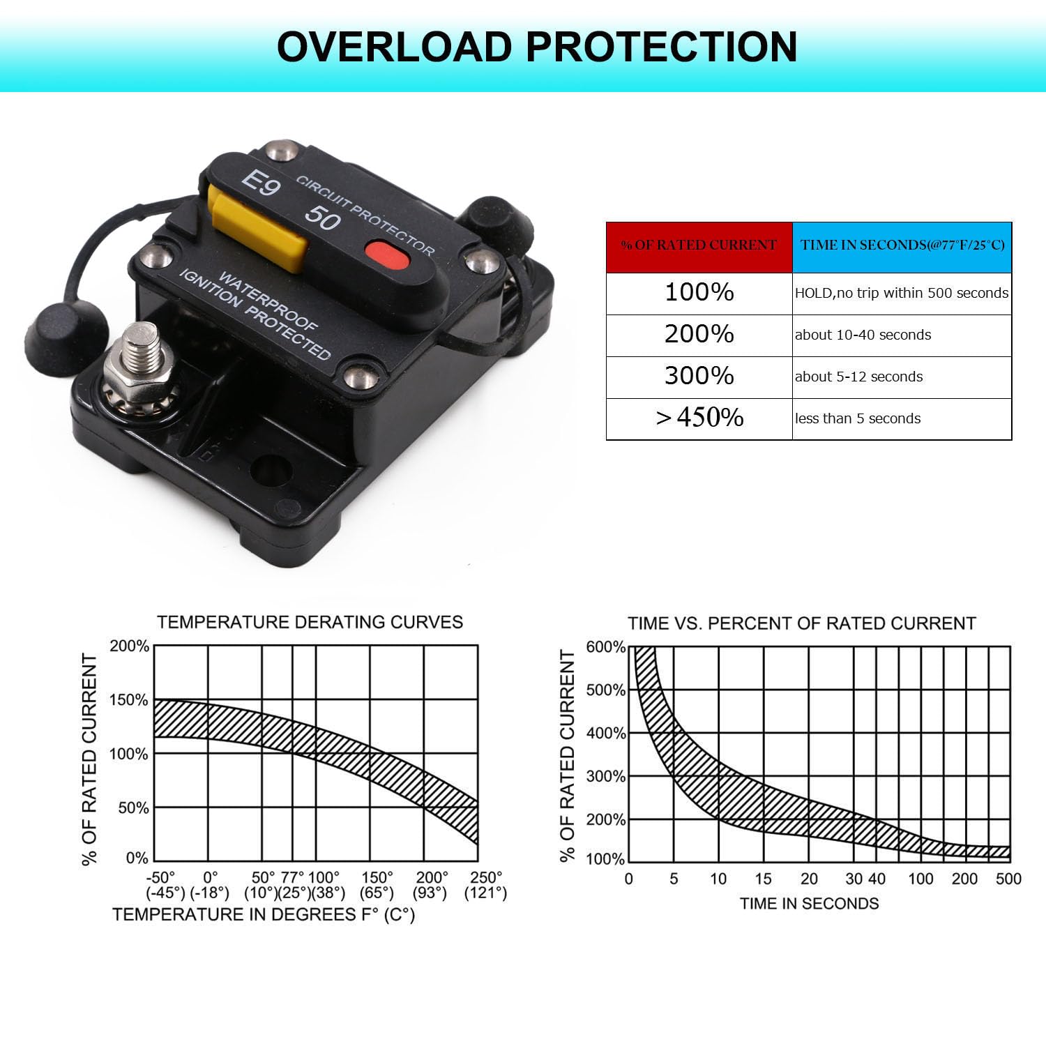 T Tocas 100A Waterproof Circuit Breaker T3 Manual Reset with Recessed Switch for 12V-48V DC Car Audio & Amps Protection
