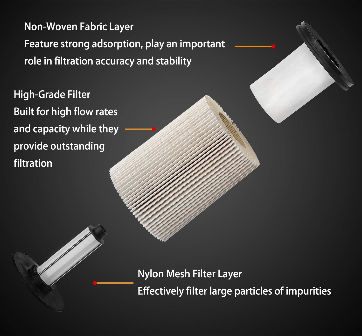 TP1015 Fuel Filter for 6.6L Duramax Diesel Compatible with 2017-2021 Chevy Silverado/GMC Sierra 2500HD 3500HD, 2014-2019 Chevy C