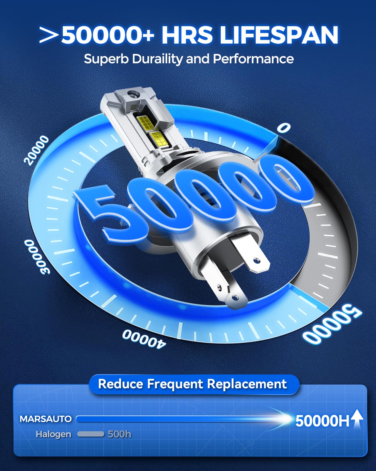 Marsauto H4/9003 Fog Bulbs, 36,000Lm Super Bright Bulbs, 1:1 Small Size, H4 Bulb With Cooling Fan, Long Lifespan Plug And Play, Fog Light, Pack Of 2