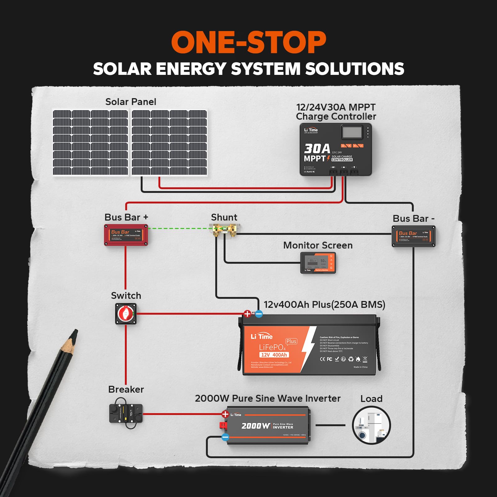 Litime 12V 400Ah Lifepo4 Lithium Battery 3200W Max. Load Power Group 8D Battery Built-In 250A Bms 5120Wh Usable Energy 4000-15000 Cycles & 10-Year Lifetime Perfect For Rv Home Solar System Fishing