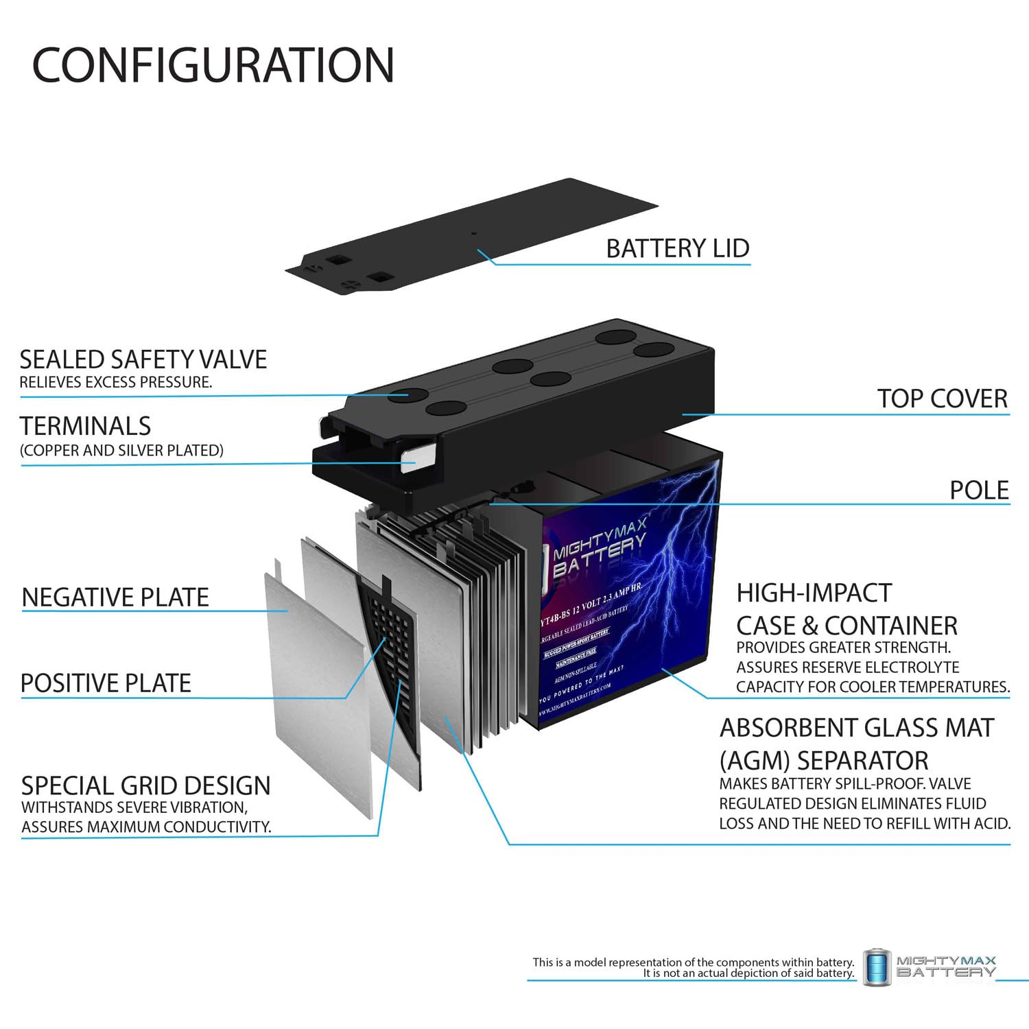 Mighty Max Battery Yt4B-Bs - 12 Volt 2.3 Ah, 25 Cca, Rechargeable Maintenance Free Sla Agm Motorcycle Battery
