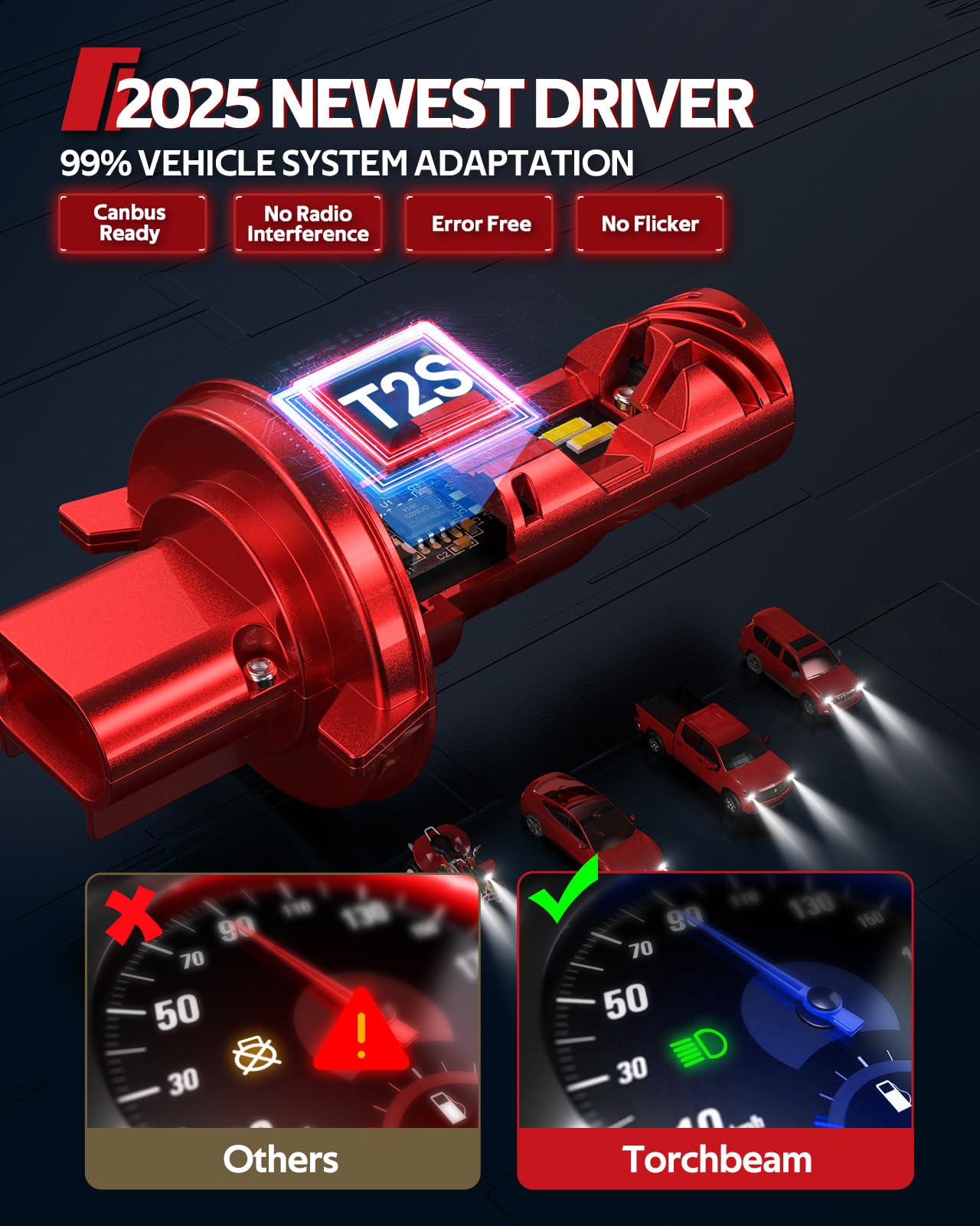 Torchbeam H13/9008 Fog Bulbs Cambo 32000Lm Brightness With Extra Wide View, Canbus Ready 6500K H13 Fog Lamps 50000+ Hours Wirele