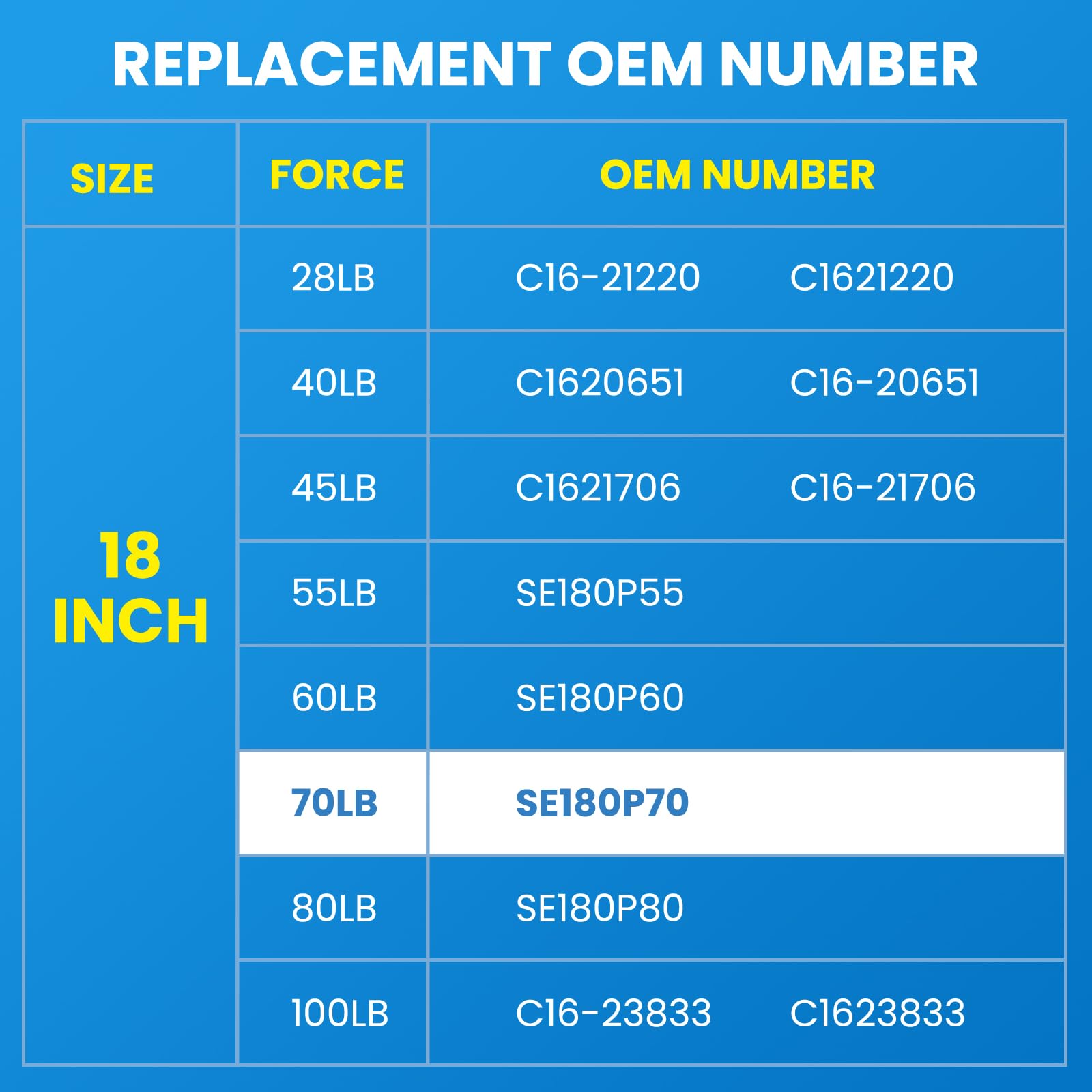 Arana Se180P70 18 Inch Gas Struts 70Lb/312N, Gas Struts 18 Inch Spring Shock Lift Support For Leer Are Camper Shell Window Picku