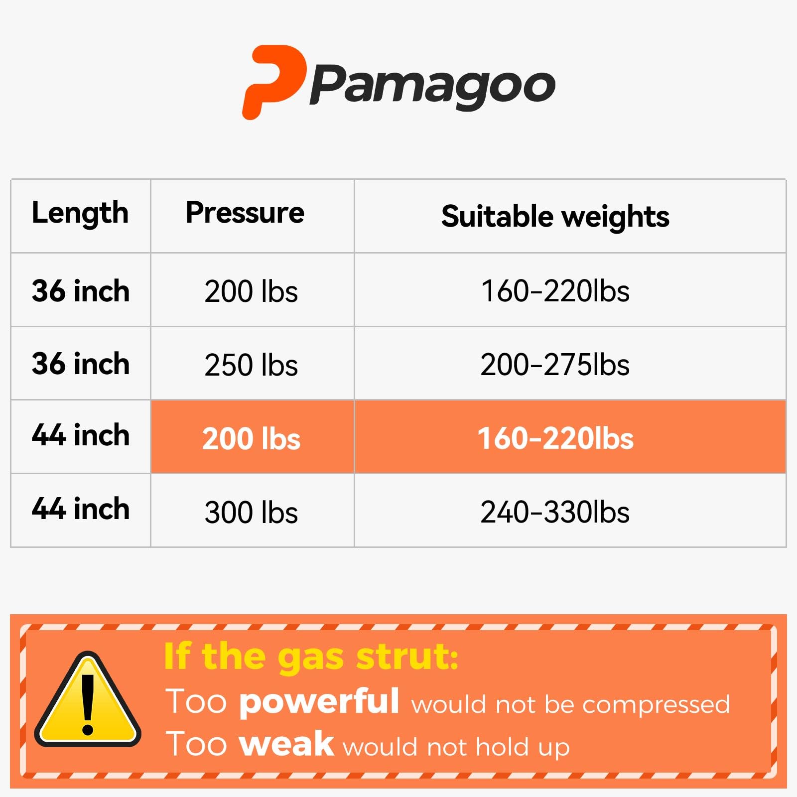 Pamagoo Sf440M200 44 Inch 200Lb Gas Struts 44'' Spring Shock Lift Support For Snowmobile Trailer Heavy Floor Hatch Heavy-Duty Sl