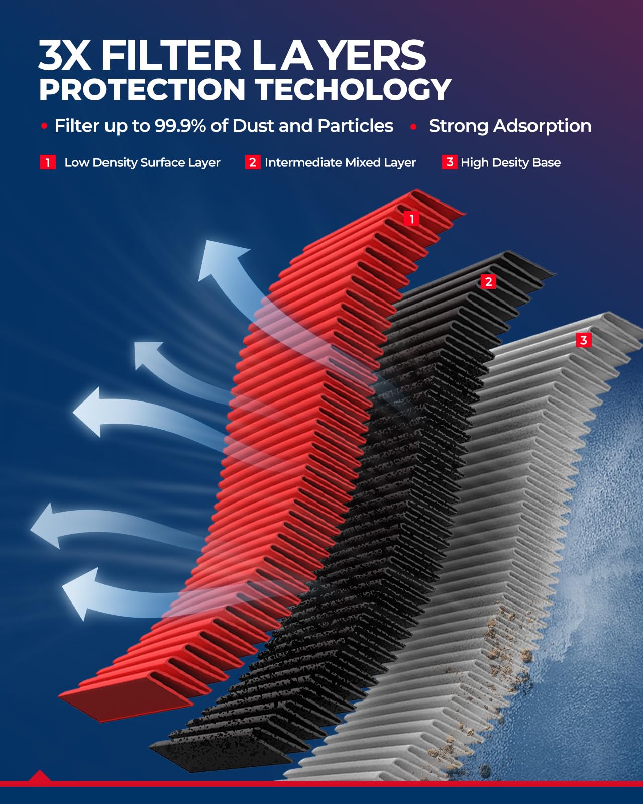 Kax Premium Engine Air Filter, Ca12112 Replacement For Cadillac Ats & Chevrolet Cruze 2016 2017 2018 2019,Advanced Air Filter Me