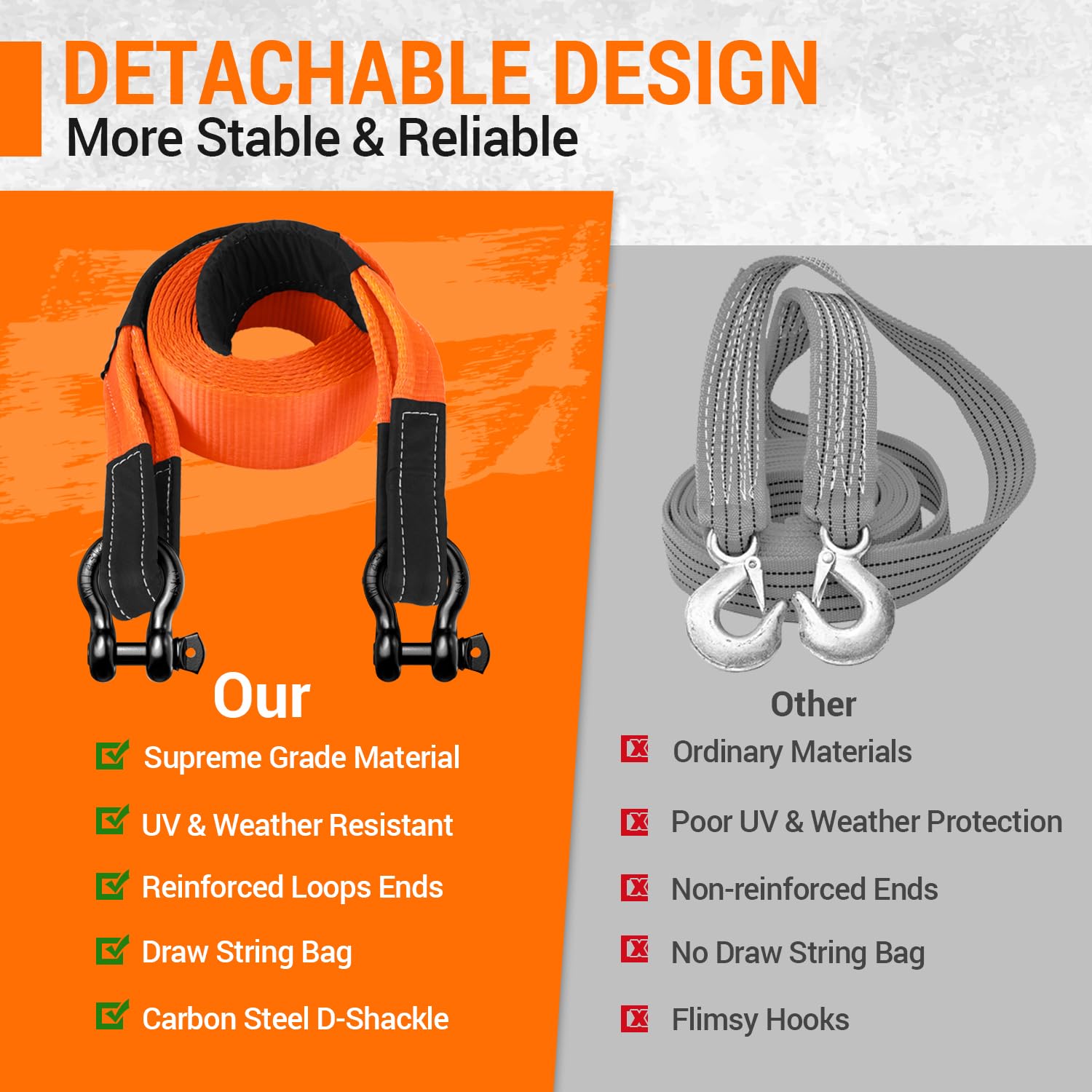 Ohuhu Heavy Duty Tow Straps Recovery Kit 3'' X 30Ft, 31,944 Lbs Break Strength, Triple Reinforced Loop, Protective Sleeves, Tow