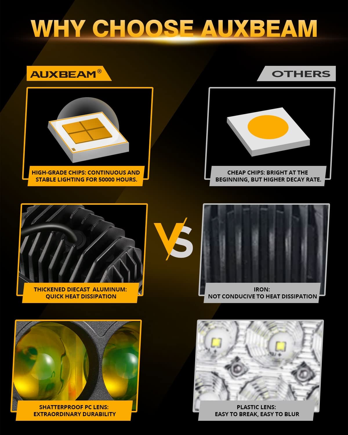 Auxbeam 4In 60W Amber Fog Lights, Amber Led Pods Super Bright Spot Beam Offroad Lights With Plug And Play Wiring Harness Kit For