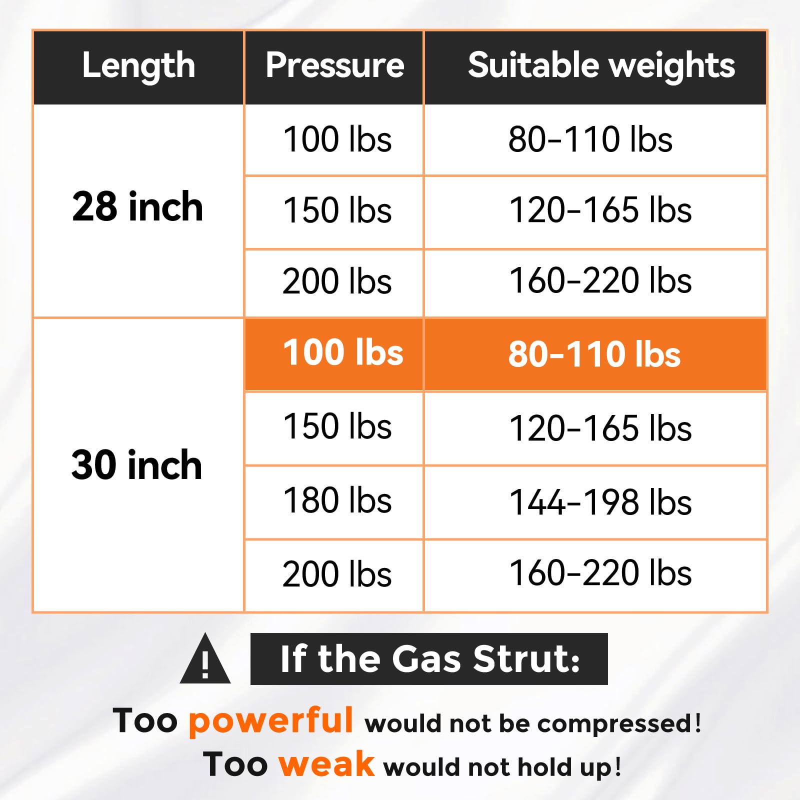 Pamagoo 30 Inch 100 Lbs Gas Strut Shocks, 445 N Per Prop With Mounting Brackets For Tv Cabinets Heavy Duty Lid Cover Rv Bed Base