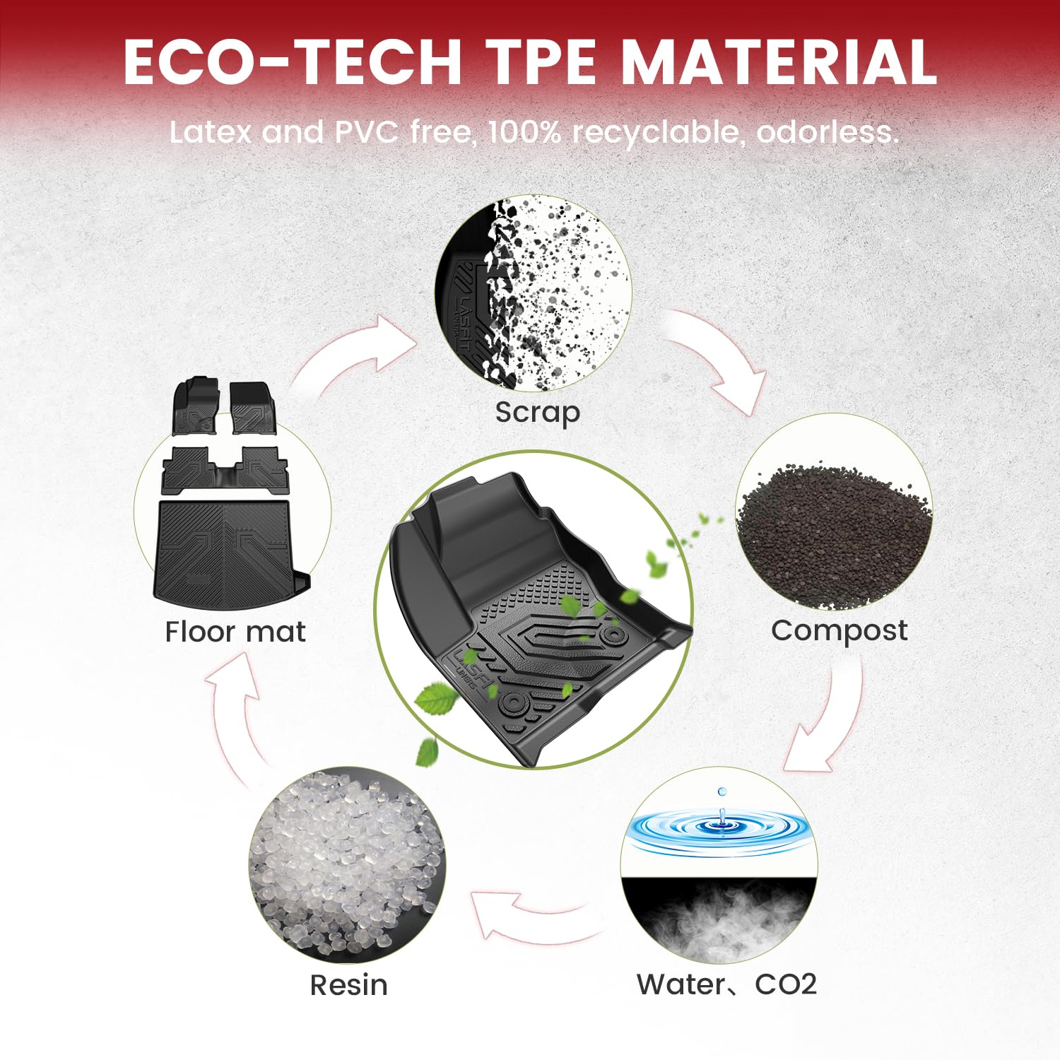 Lasfit Floor Mats And Cargo Liner(Lower Position) For Ford Escape 2013-2019 All Weather Protector Tpe Custom Fit Car Floor Liner