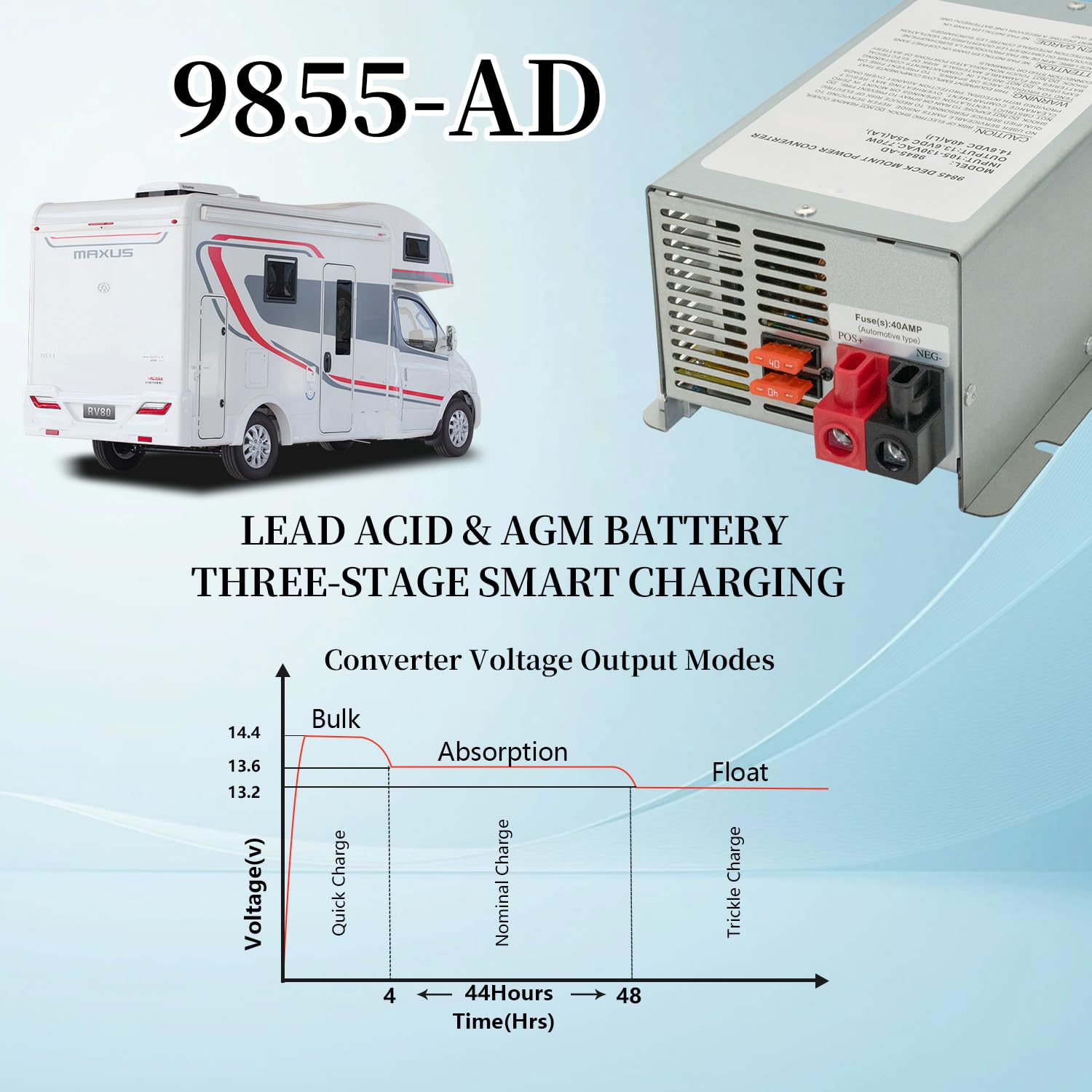 9855-AD Deck Mount Converter Replacement for RV Trailer Camper 9800 Series (55amp)