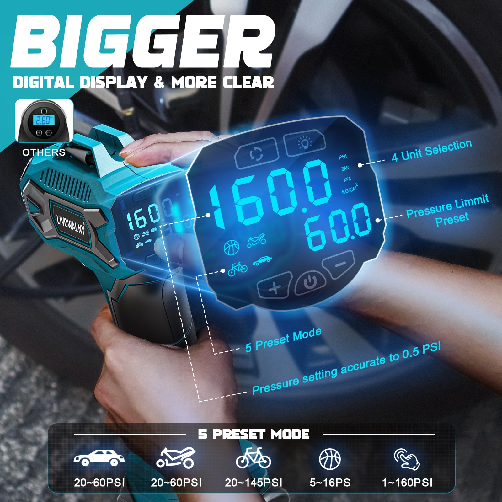 Tire Inflator Air Compressor Compatible With Makita 18V Battery,160Psi Cordless Portable Electric Air Pump With Digital Pressure