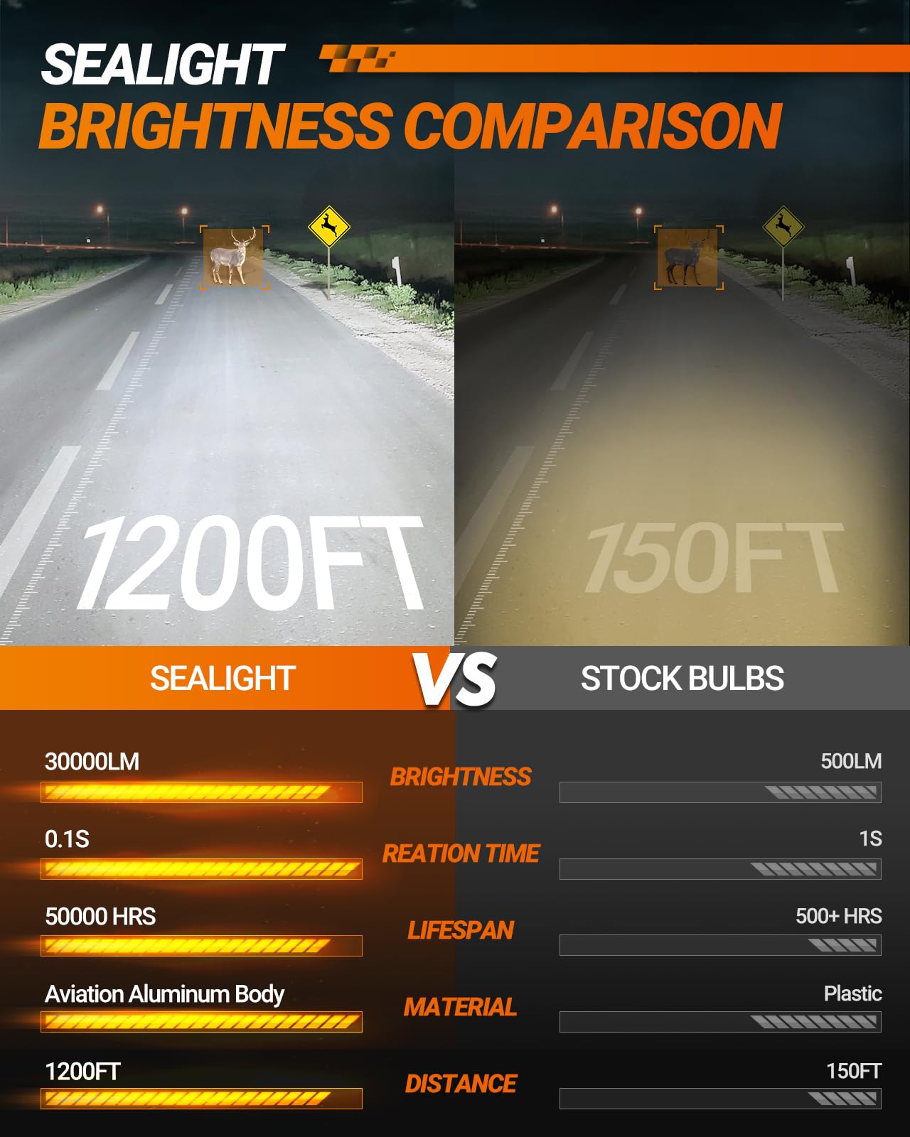 Sealight H4 Bulbs, 30000Lm 8X Brightness H4 Fog Lights, 6500K Cool White Bulbs With 15000Rpm Fan, Plug And Play, Ip68 Waterproof