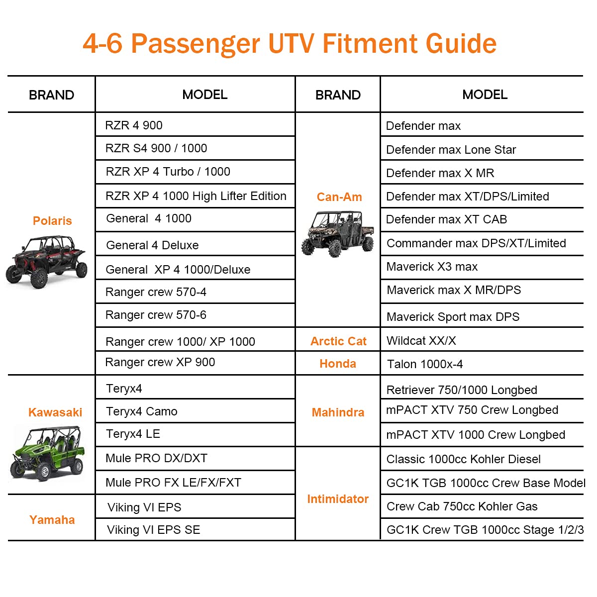 Utv Cover 4-6 Seater Waterproof Heavy Duty Black Oxford Cloth Protection Covers Utv Accessories For Polaris Rzr Can-Am Defender