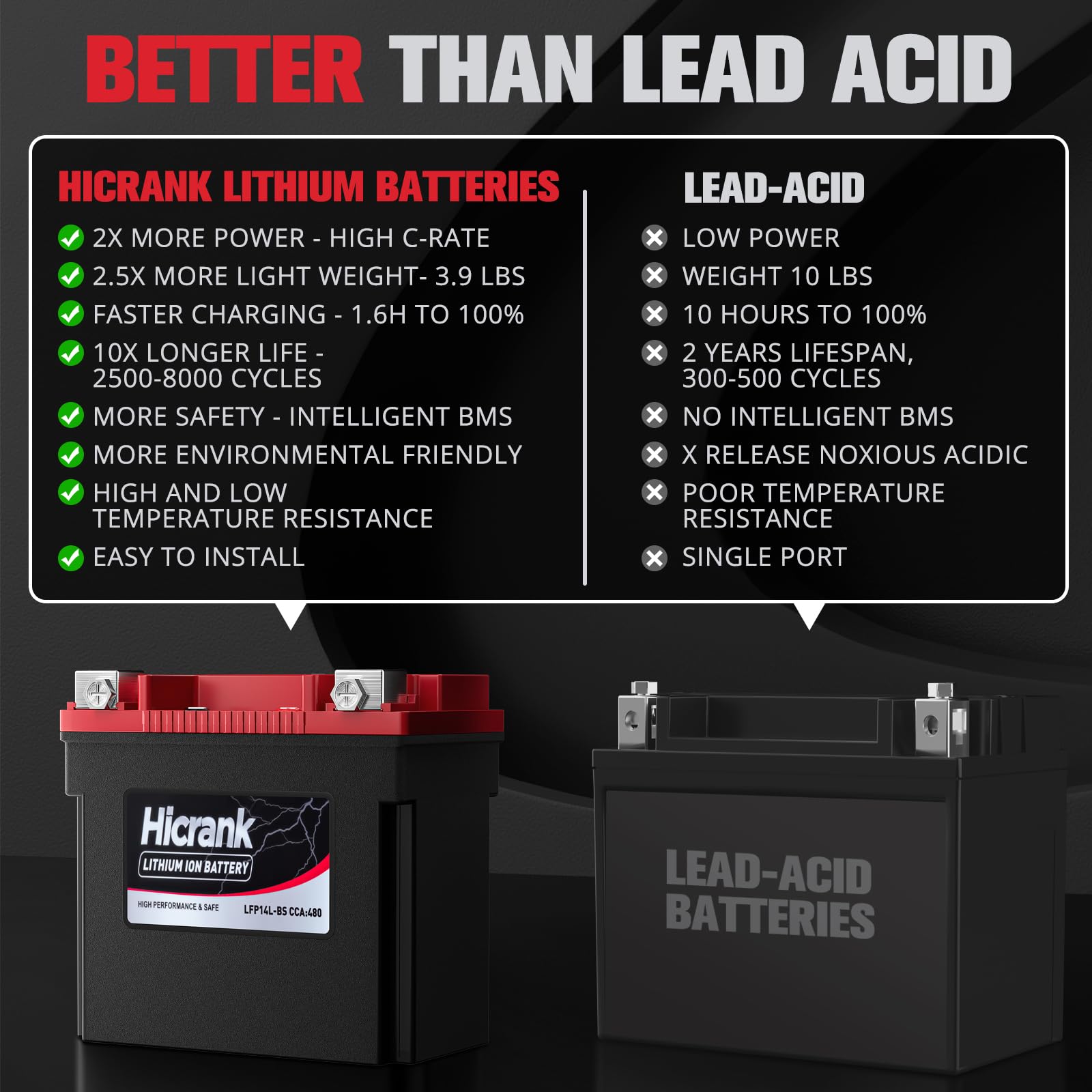 Hicrank YTX14L-BS (GYZ16HL) Lithium 12V 8Ah 480CCA LiFePO4 Motorcycle Battery, Powersports Battery for Honda KTM Yamaha Harely,