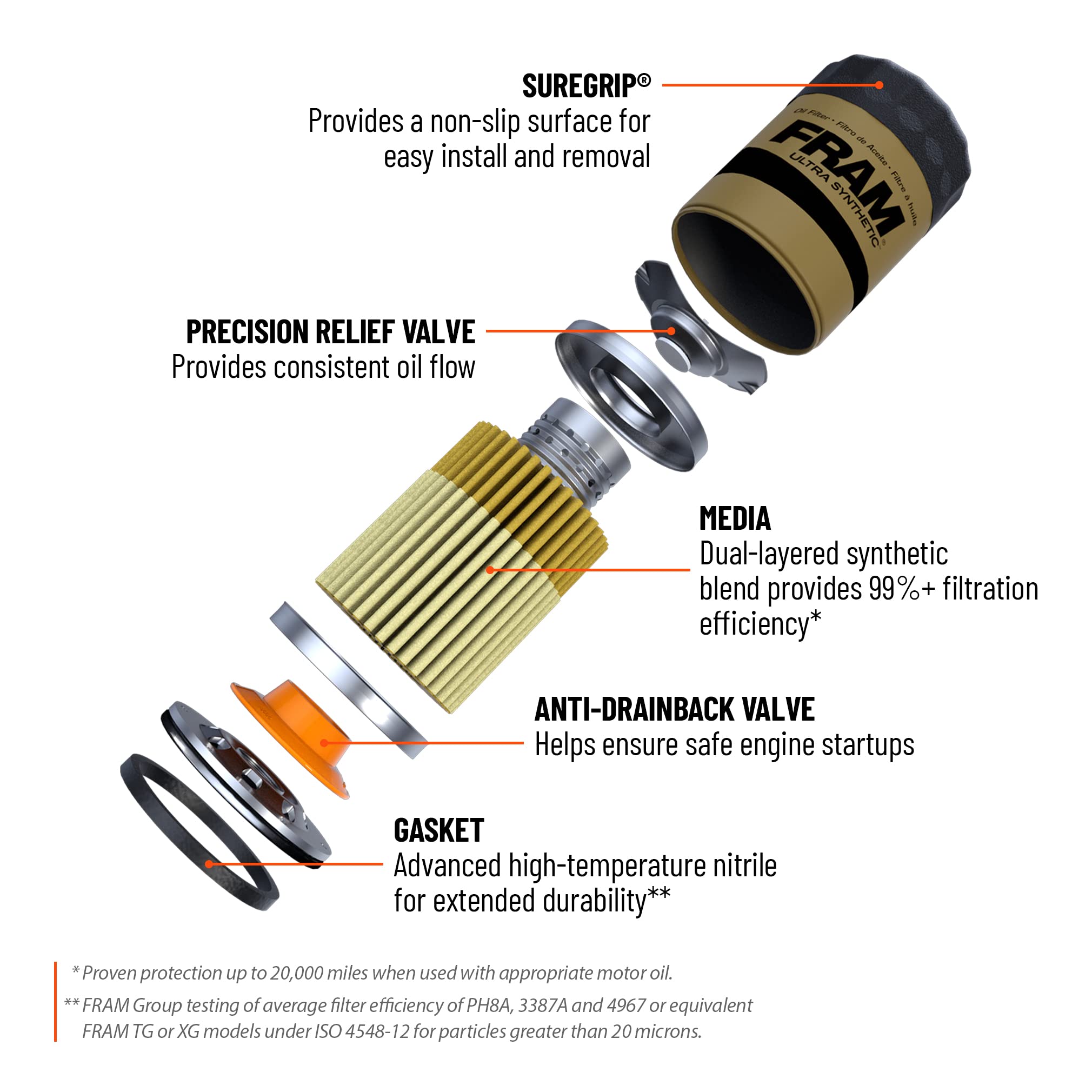 Fram Ultra Synthetic Automotive Replacement Oil Filter, Designed For Synthetic Oil Changes Lasting Up To 20K Miles, Xg8A With Su