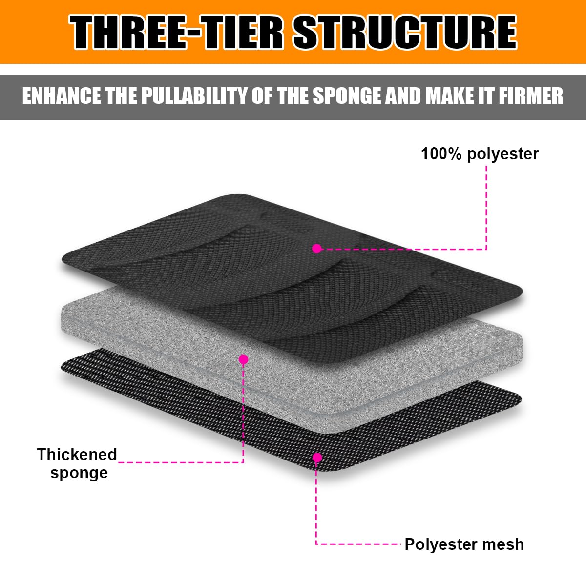 2Pcs Car Seat Covers For Front Seats, Breathable Waterproof Polyester Split Automotive Cushion Cover, Vehicle Seat Protectors Driver Interior Accessories Universal For Most Cars, Suv (Black/Front)