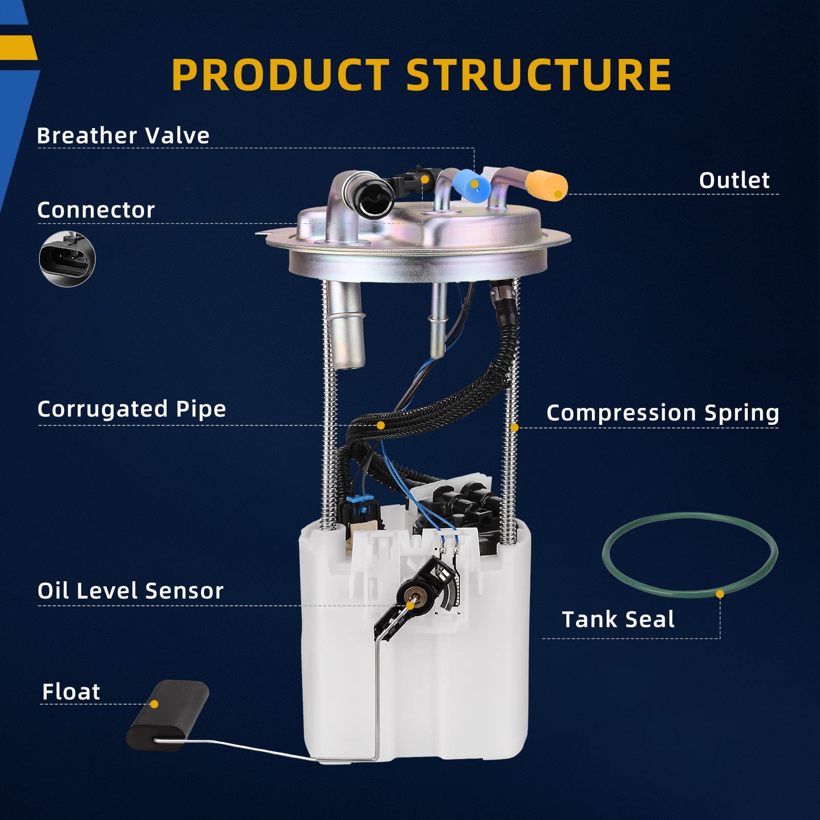 Dwvo Fuel Pump Compatible With 2004-2007 Chevy Tahoe Gmc Yukon Cadillac Escalade 4.8L 5.3L 6.0L 6.2L (With Gasoline Engines Only