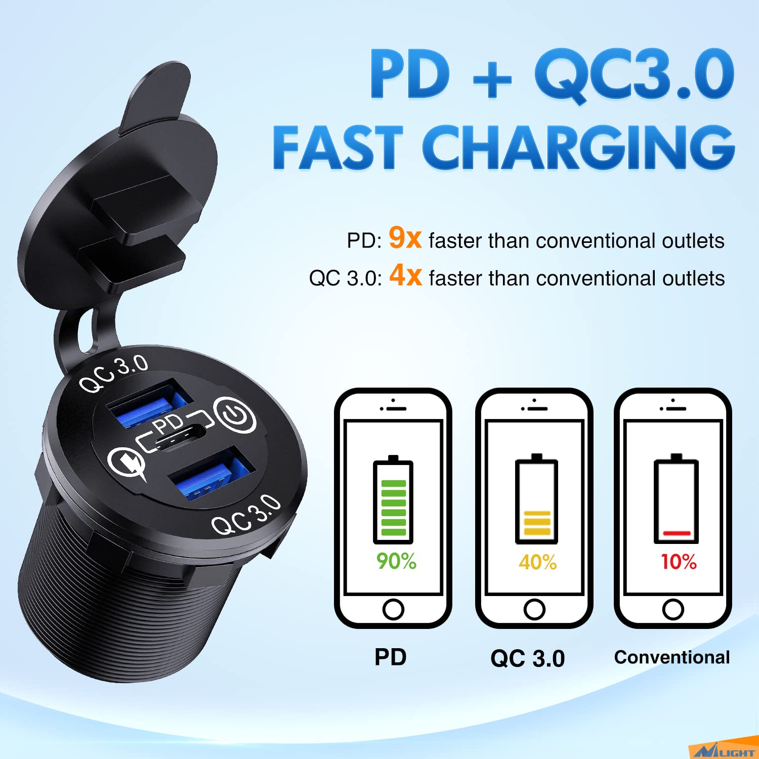 Nilight Quick Charge Socket PD Type C and QC3.0 Dual USB Charger 12V 24V Car Outlet ON Off Touch Switch Fused Wire Kit for Cars