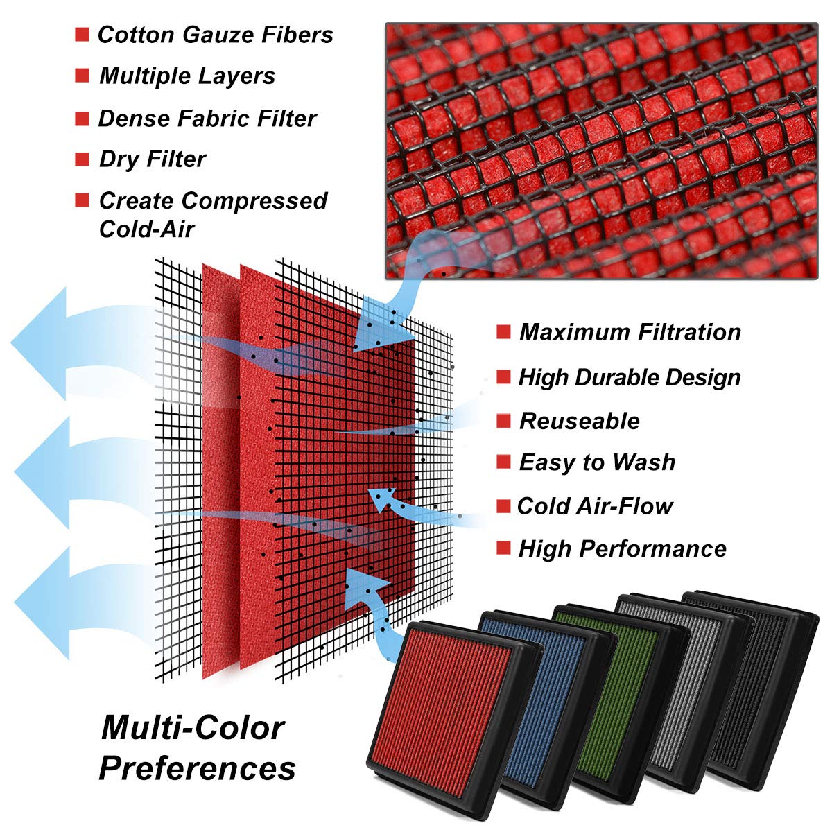 Compatible With Honda Civic 1.8L / Acura Ilx 2.0L Reusable & Washable Replacement High Flow Drop-In Air Filter (Red)