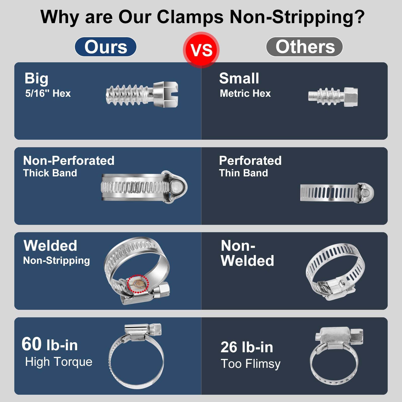 Steelsoft Non-Stripping Worm Gear Hose Clamp Size#28, 1-5/8 To 2-3/8 Inch Adjustable Stainless Steel Hose Clamps For Automotive,