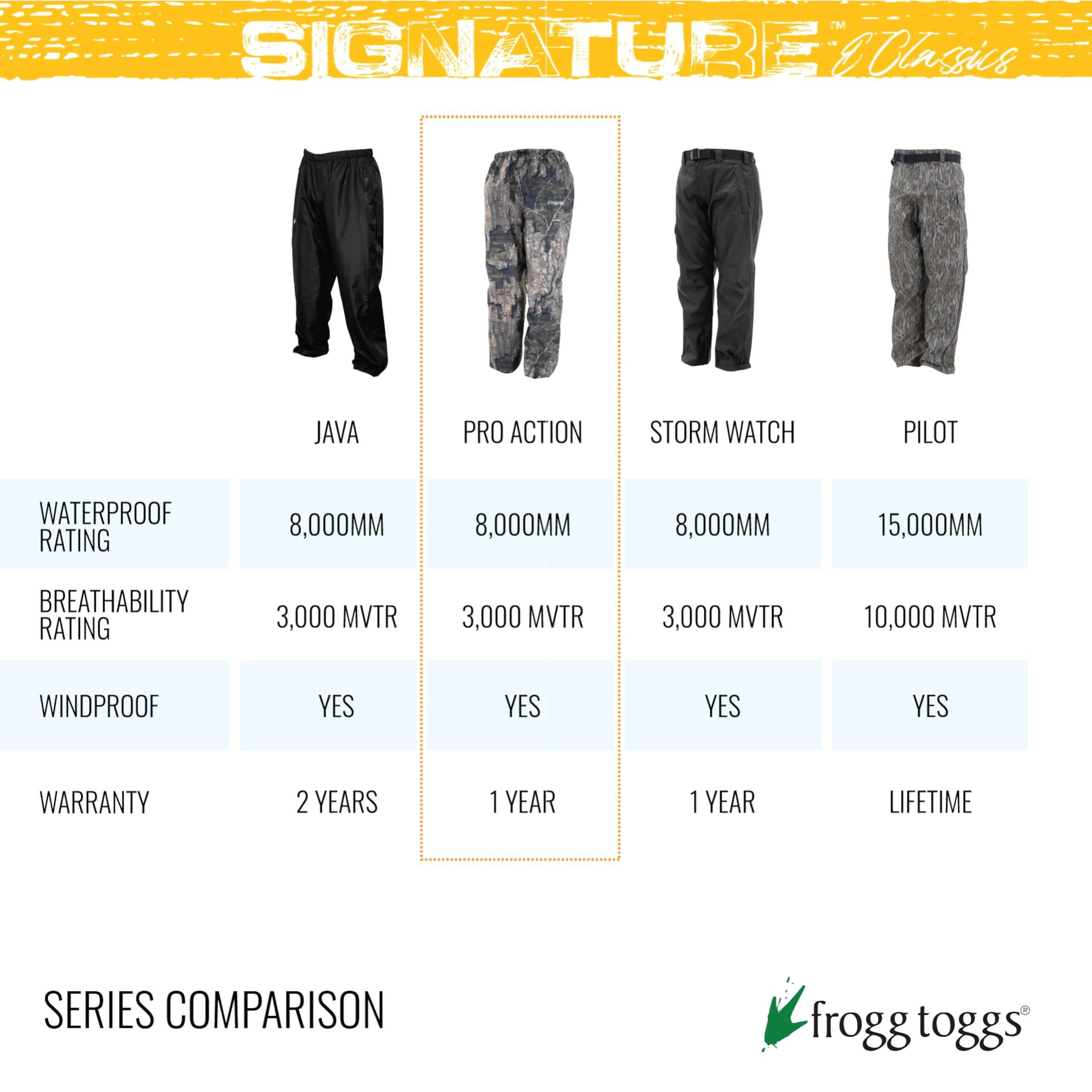 Frogg Toggs Men'S Standard Classic Pro Action Waterproof Breathable Rain Pant, Realtree Edge, Small Short