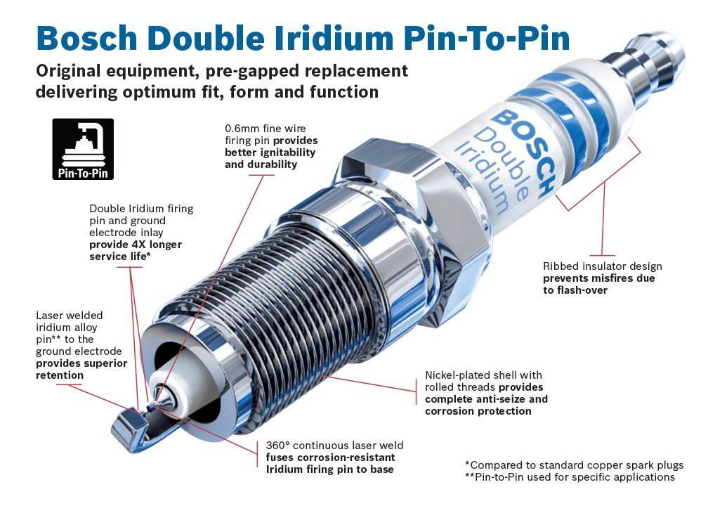 Bosch 9620 Oe Fine Wire Double Iridium Pin-To-Pin Spark Plug - Single