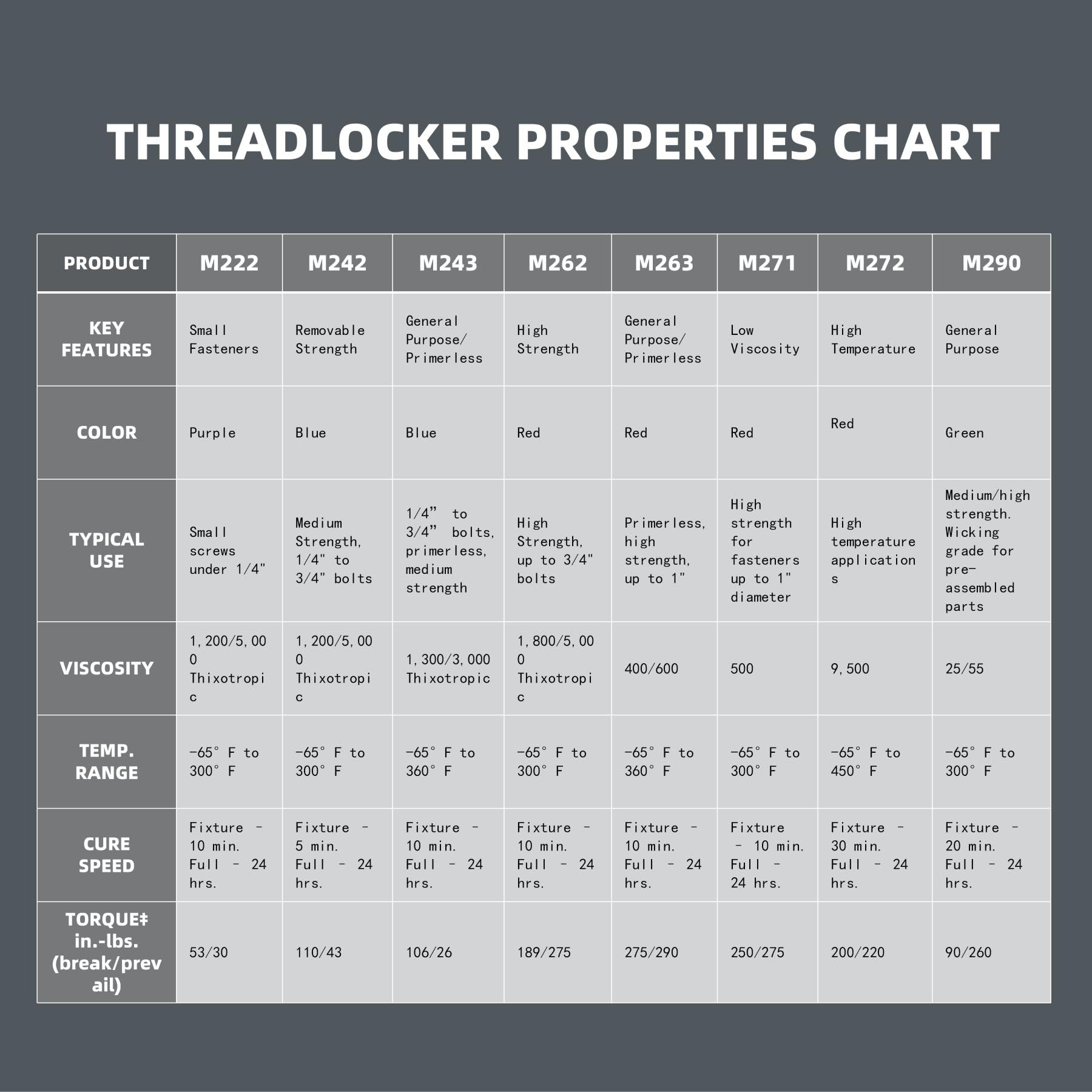 Realth 10Ml-4 Pack Thread Locker M222 M243 M272 M290, Lock Tight Threadlocker For Nuts & Bolts Locker & Seal Fasteners, Thread L