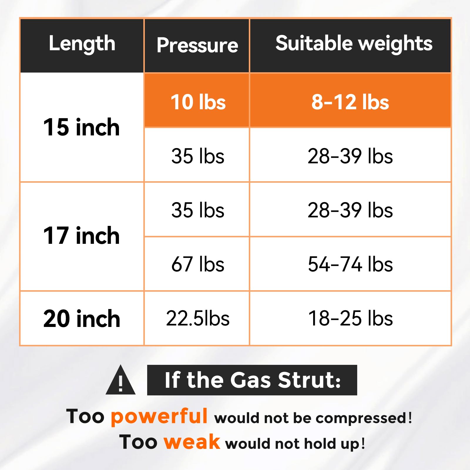 15 Inch 10 Lbs Gas Strut Shocks With L-Type Mounts For Cabinet Toy Box Toolbox Lid Trash Bin Dog House Door Rv Cabinet Baseroom