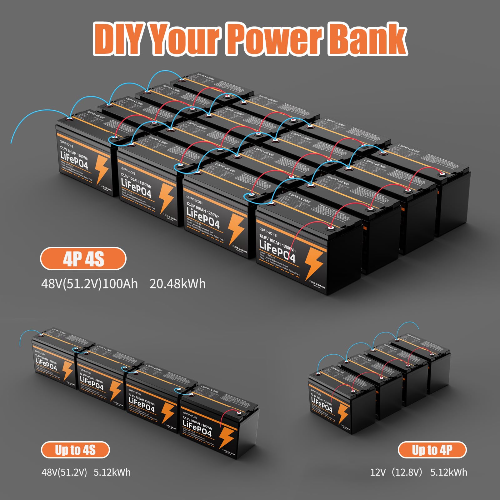 12V 100Ah LiFePO4 Lithium Battery Group 31 (4-Pack) With Built-in 100A BMS, Low-Temp Protection Up to 15000 Deep Cycles Recharge