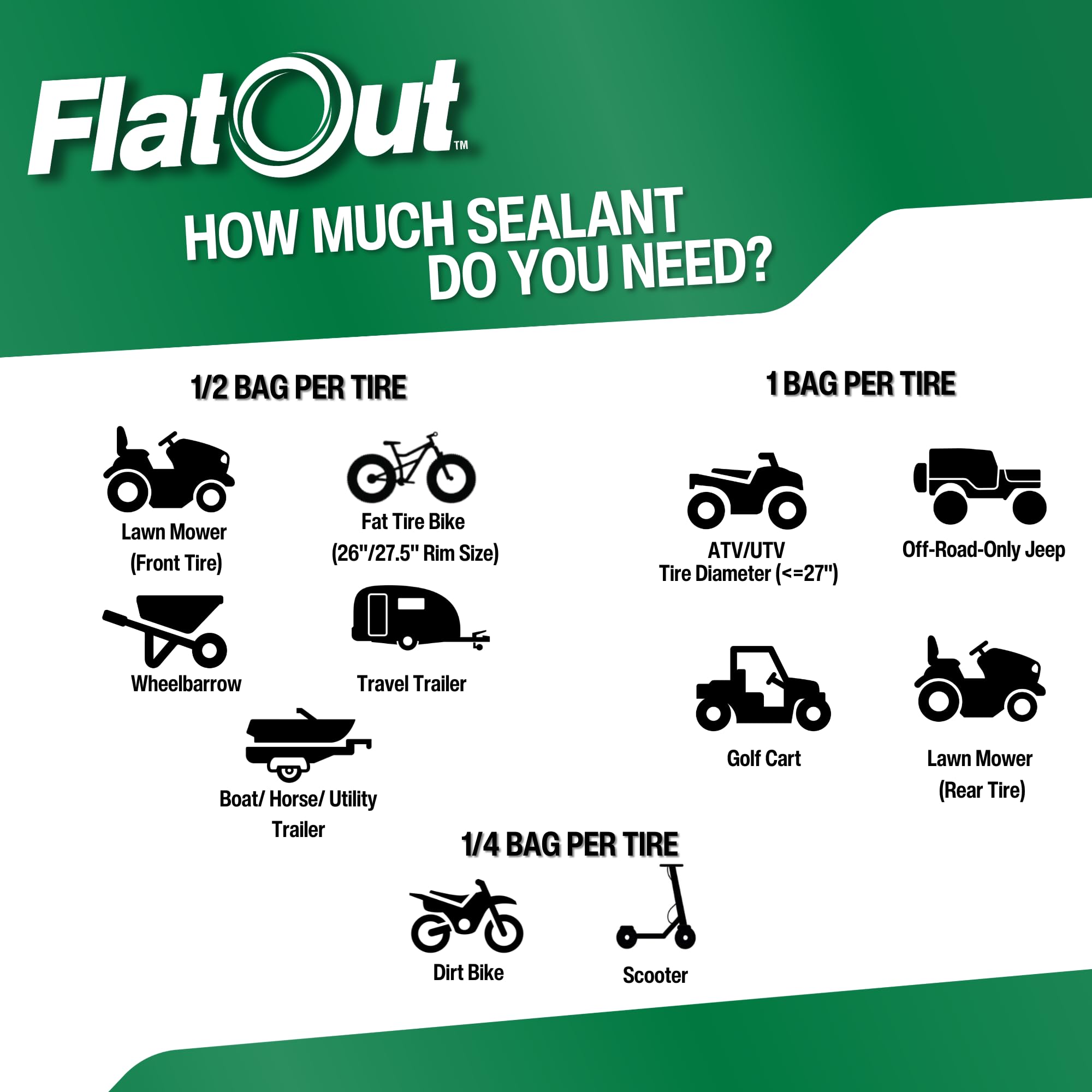 FlatOut Flat Tire Sealant - 32oz, Prevents Flats, Seals Leaks, Outdoor Power Equipment Formula, Clear, 1-Pack with Kevlar