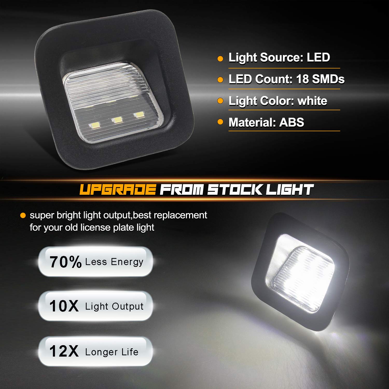 RUXIFEY LED License Plate Lights, 6000K White, with Metal Retainer Clips, Compatible with 2003-2018 Dodge Ram 1500 2500 3500