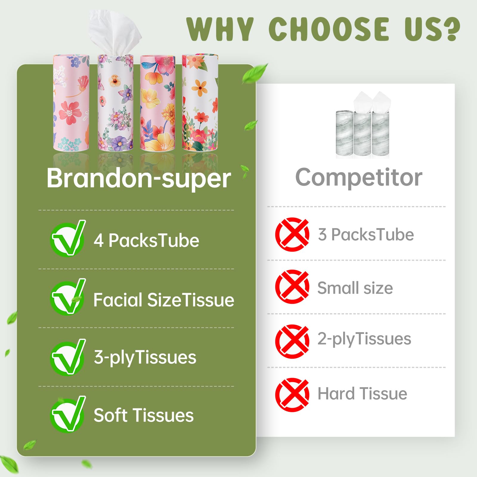 Car Tissues Canned Tissue Cylinder Tissue Boxes Perfect For Car Cup Holder Car Tissue Holder (4 Canisters/220 Tissues/3-Ply)