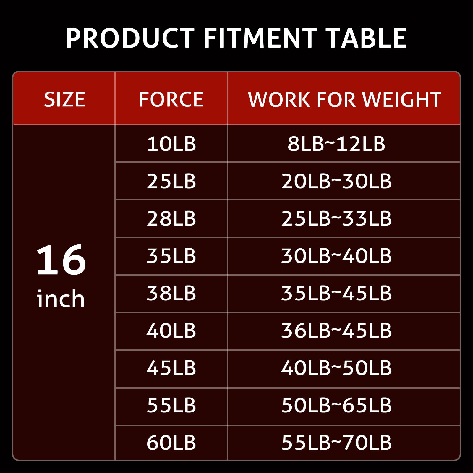 C16-08941 16'' 28Lbs/127N Gas Shock Strut For Leer Are Camper Shell Topper Rear Window, Truck Cab Canopy Door, Set Of 2 Vepagoo
