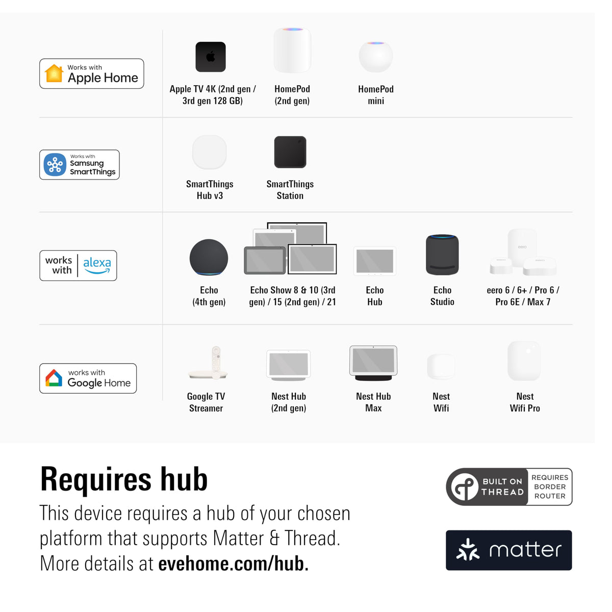 Eve Light Switch (Matter) – Connected Wall Switch for Apple Home, Alexa, Google WBHDWB0DCK65T2Y
