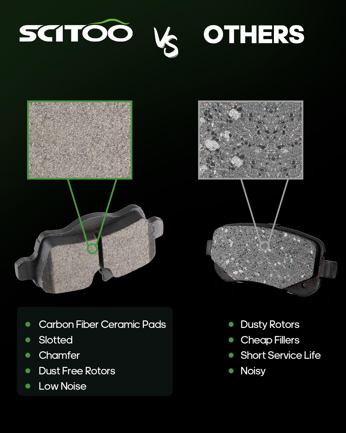 Scitoo D1309 Rear Semi-Metal Brake Pads Sets Fit For Mini Cooper 2007-2015