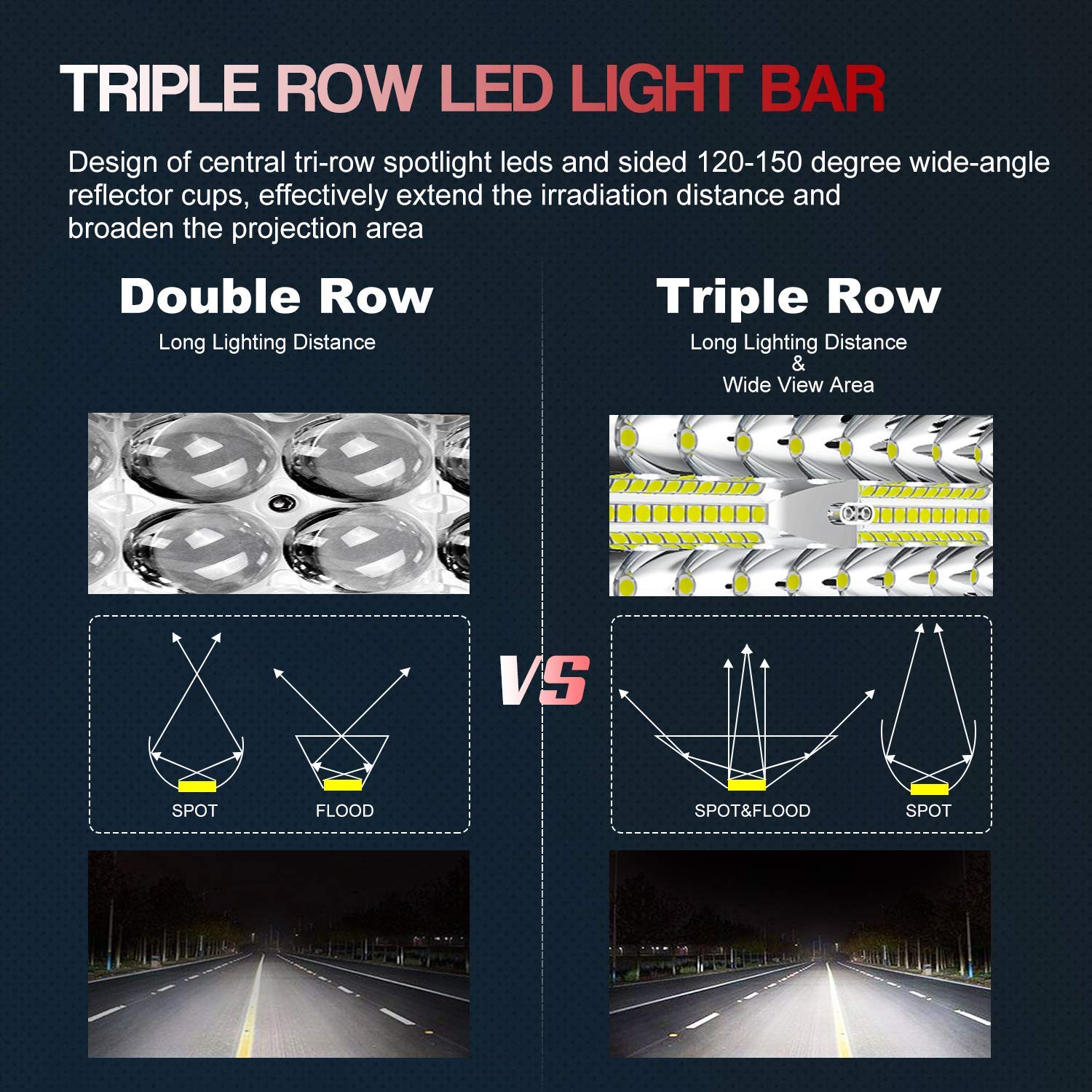 50'' Led Light Bar Curved Dakride Triple Row 1032W Flood Spot Combo Beam Off Road Lights 2Pc 4Inch 60W Spot Driving Fog Lights W