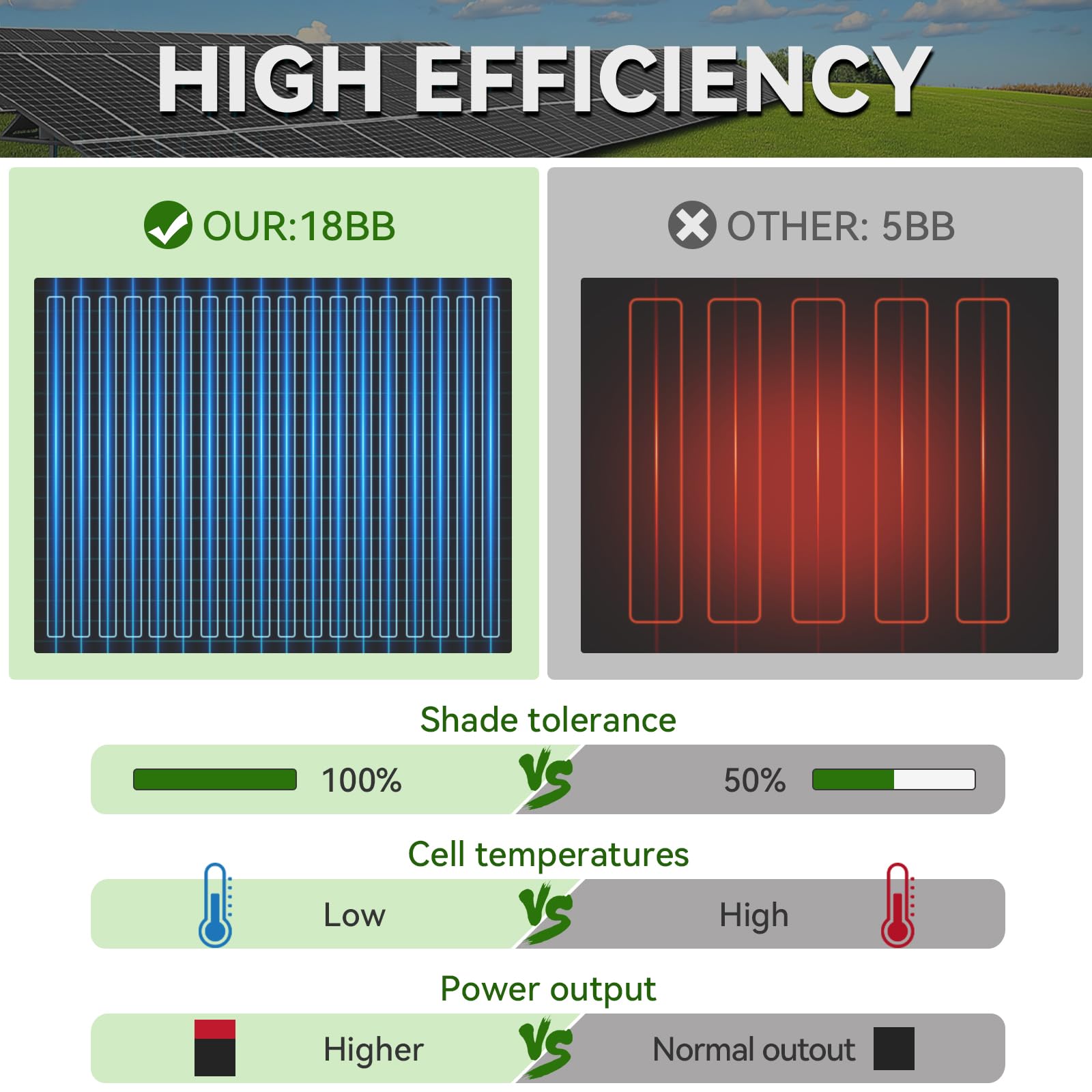 WERCHTAY 300W Solar Panel, High-Efficiency Monocrystalline PV Module for Off-Grid Use, White
